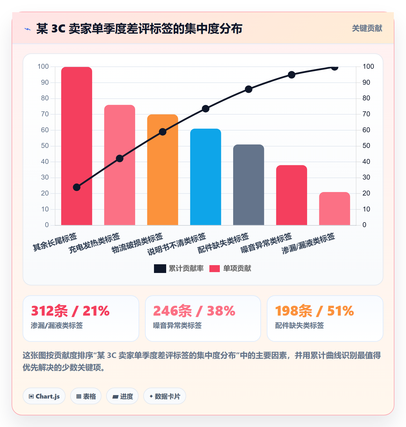 亚马逊软件改造重点：从评价管理推进季度复盘