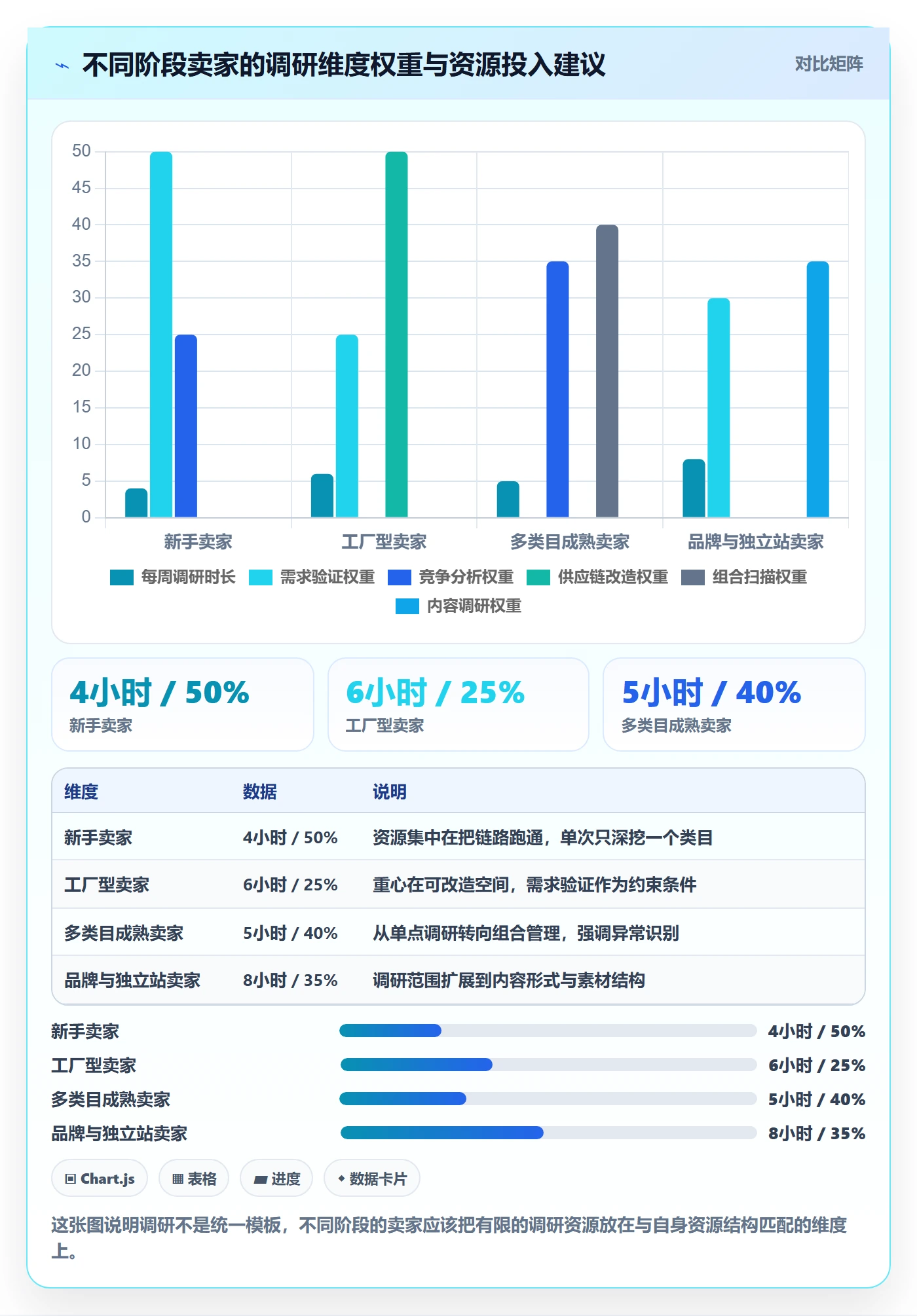 跨境电商运营怎么用？市场调研场景下的进阶玩法拆解
