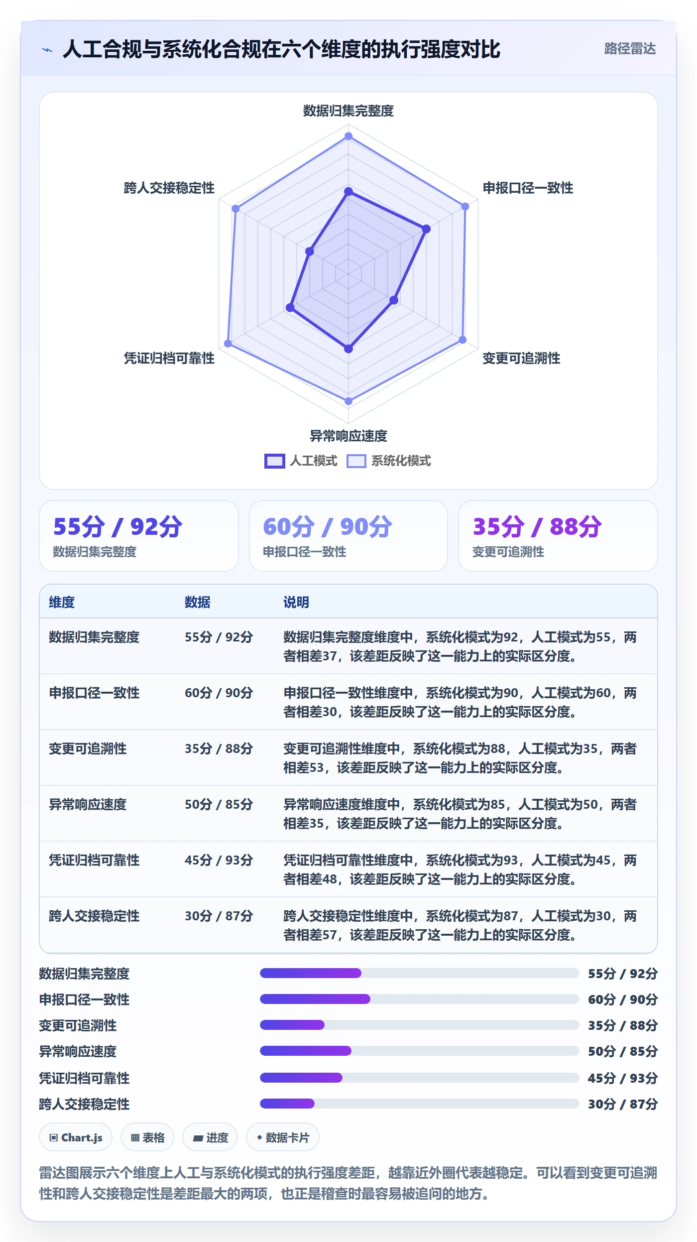跨境电商一站式服务执行标准：税务合规环节如何体现系统搭建