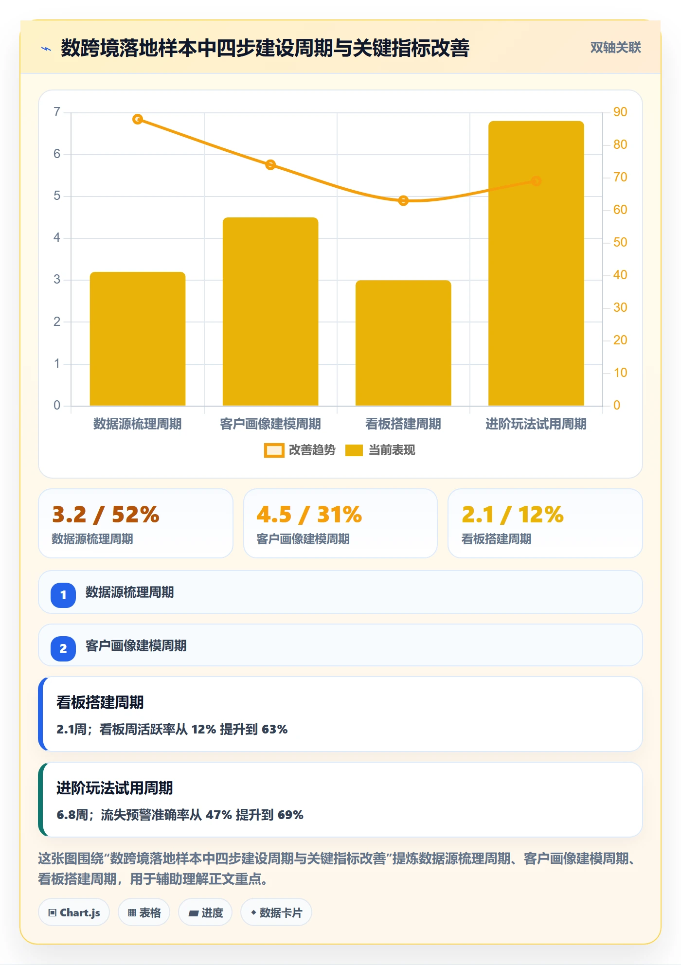 外贸数据分析平台建设路线：从客户画像到进阶玩法分几步