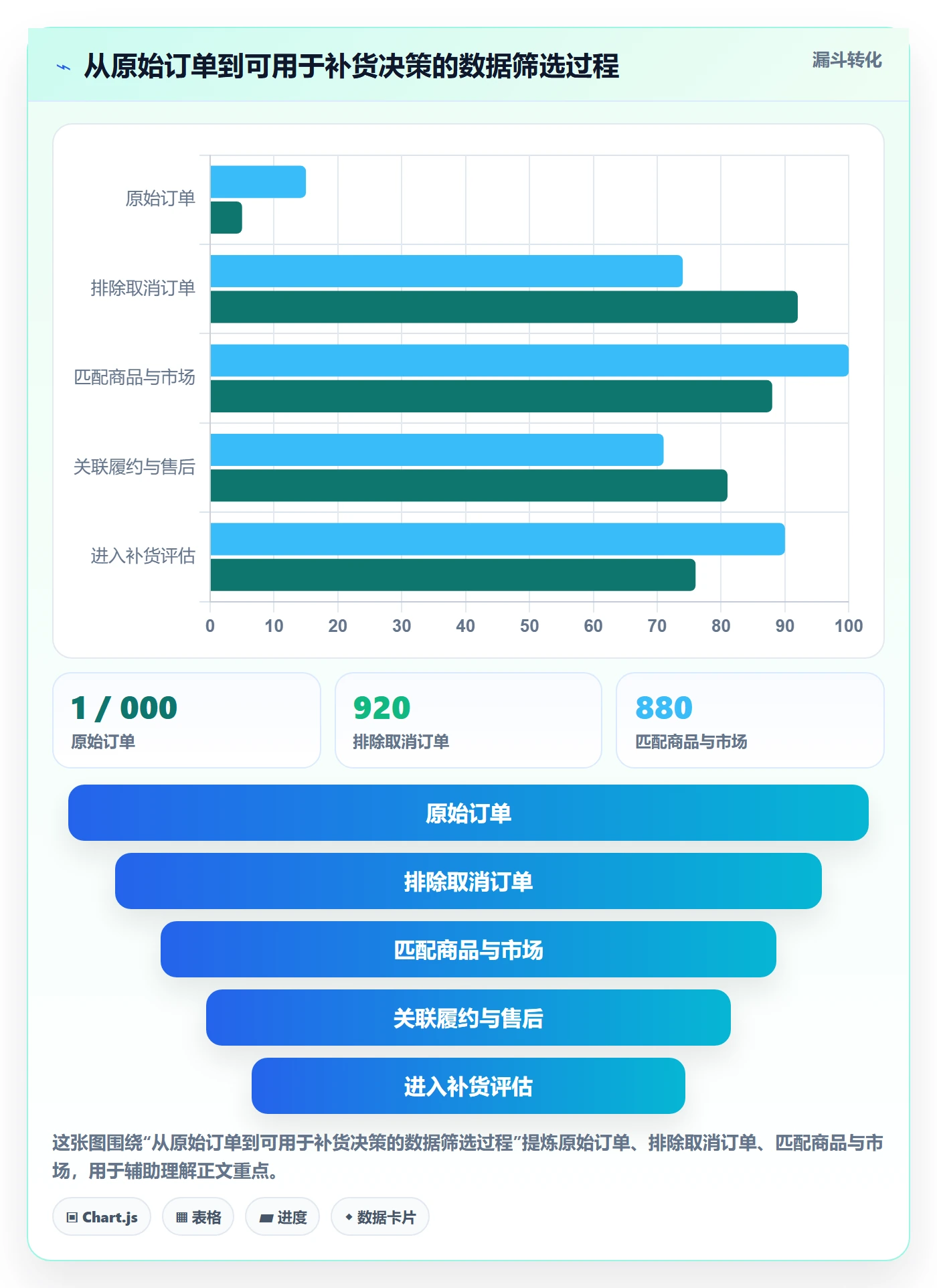 temu数据方法：用半托管模式支撑本地化运营判断