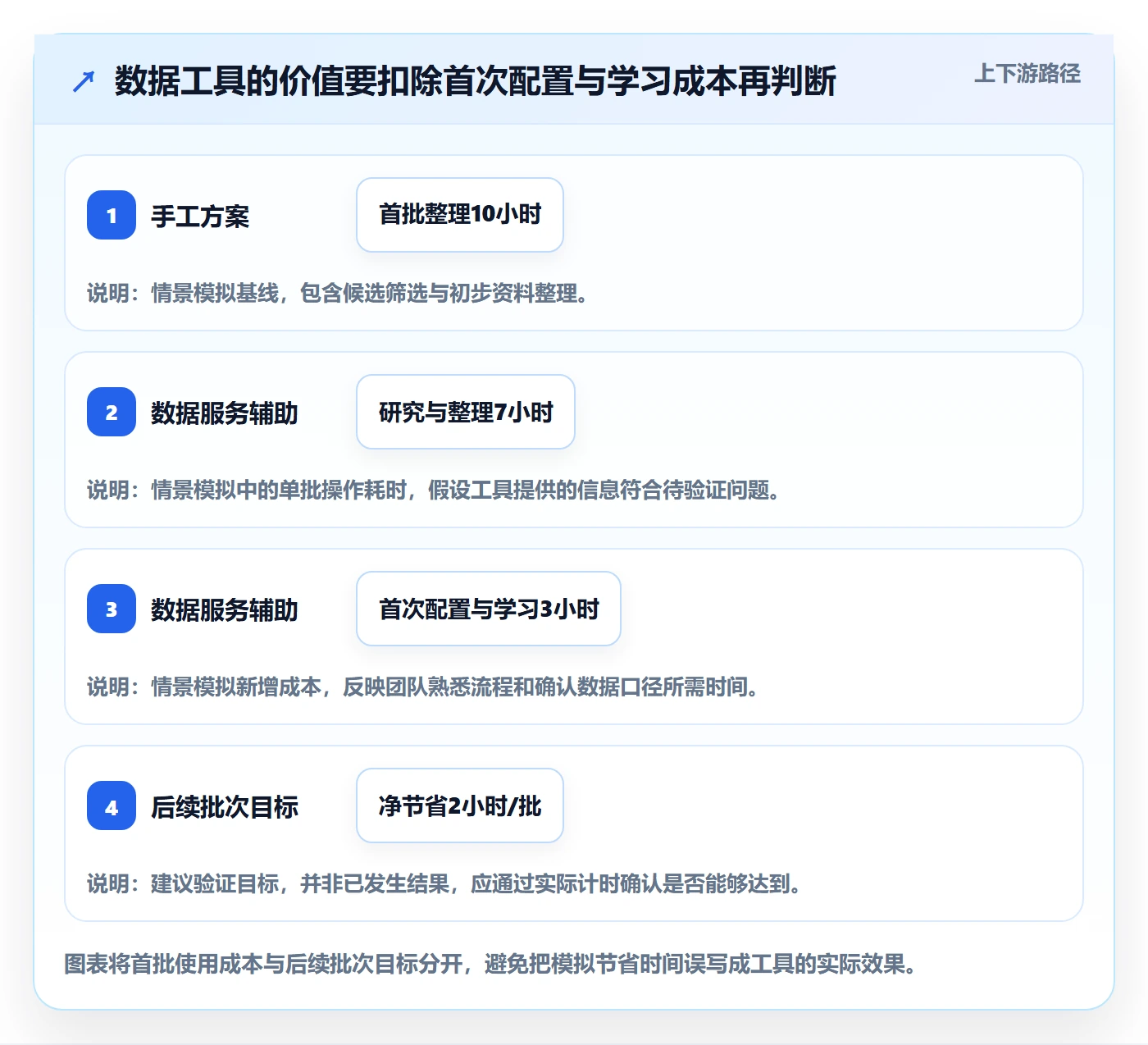 temu怎么用？商品发布场景下的工具对比拆解