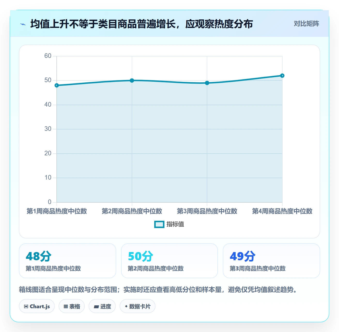 电商数据查询网站实施路径：平台榜单如何完成新手避坑