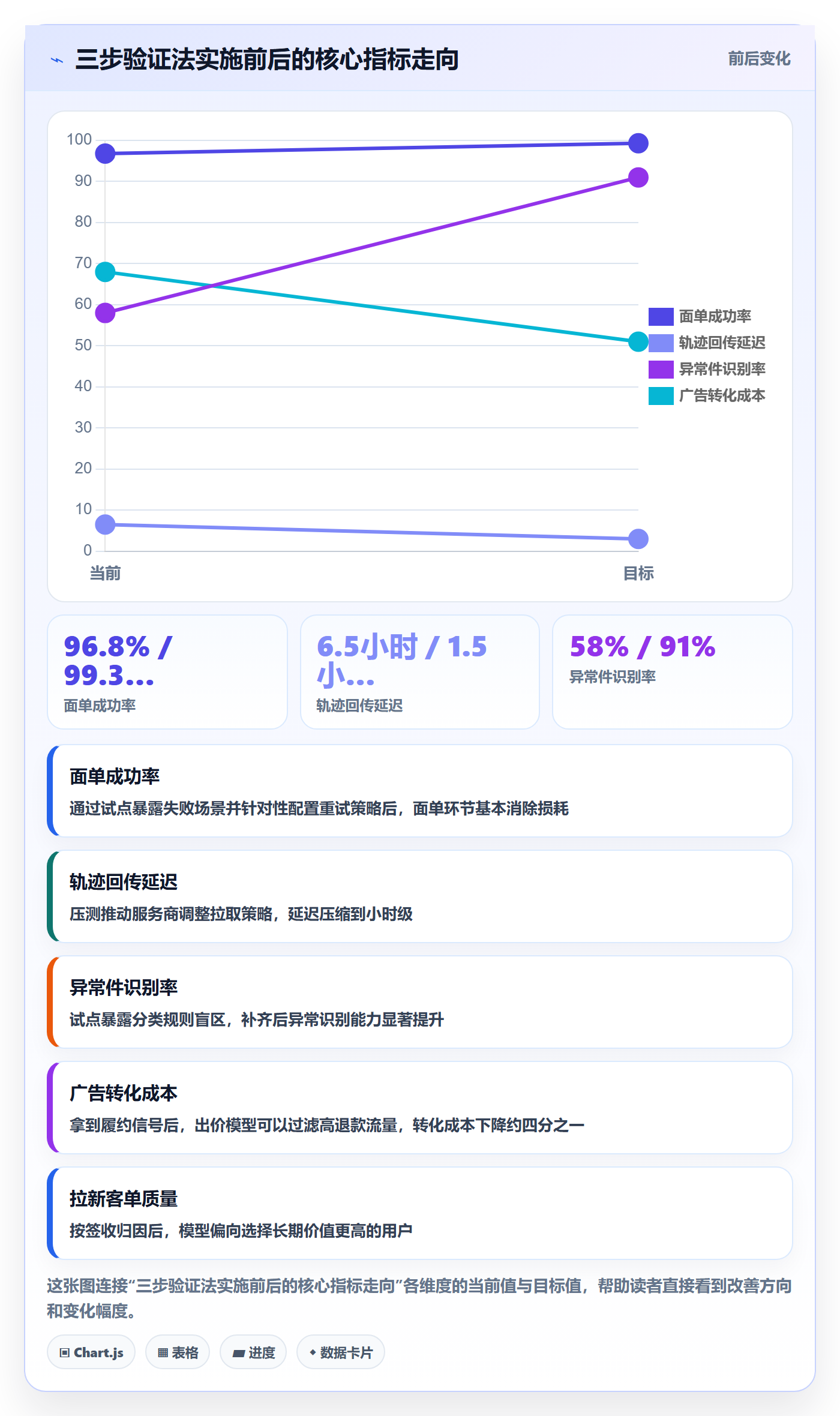 erp跨境电商怎么选？物流对接相关的广告投放判断标准