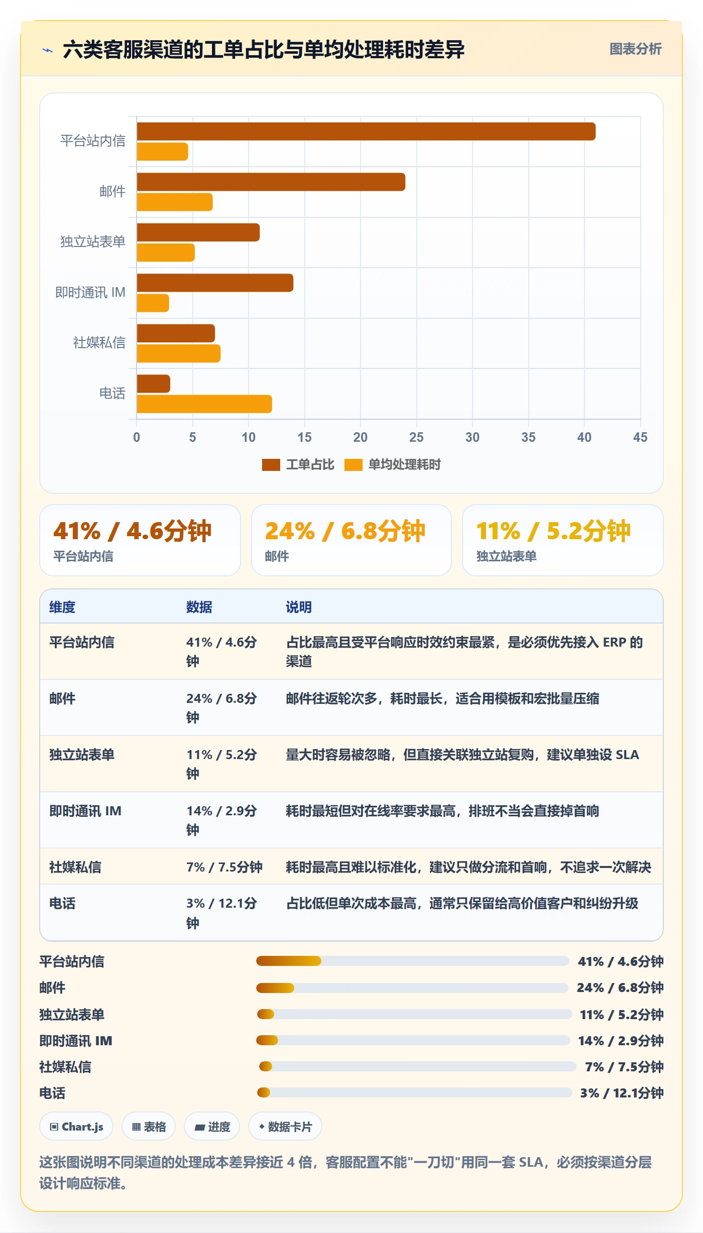 erp跨境电商配置指南：系统实施需要哪些客户服务设置