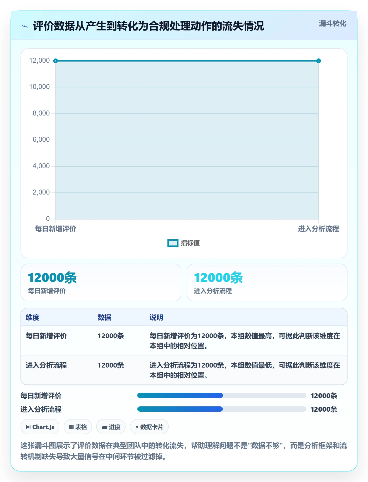 商品分析应用思路：围绕用户评价拆解合规管理