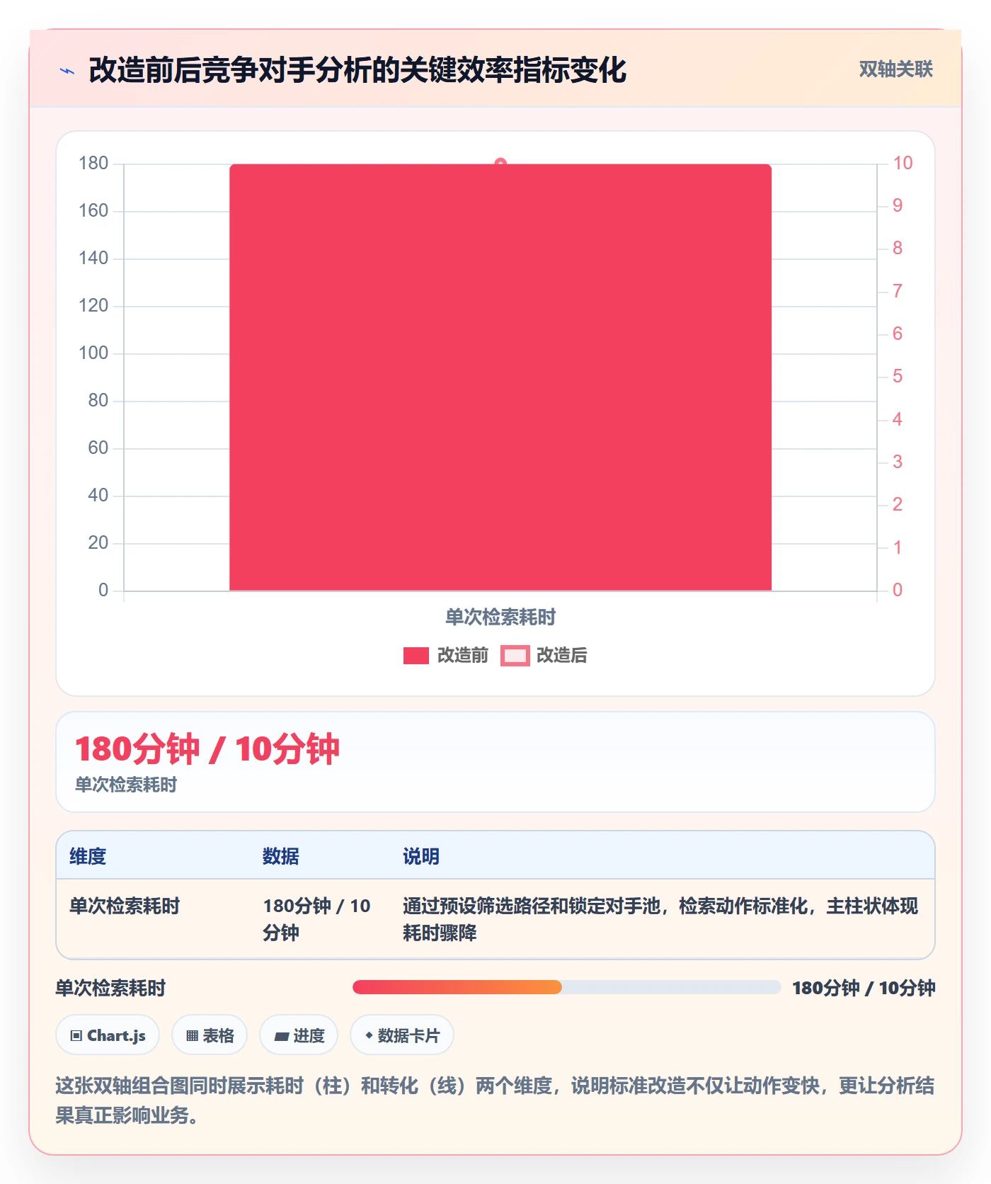 外贸数据分析平台执行标准：竞争对手环节如何体现效率提升