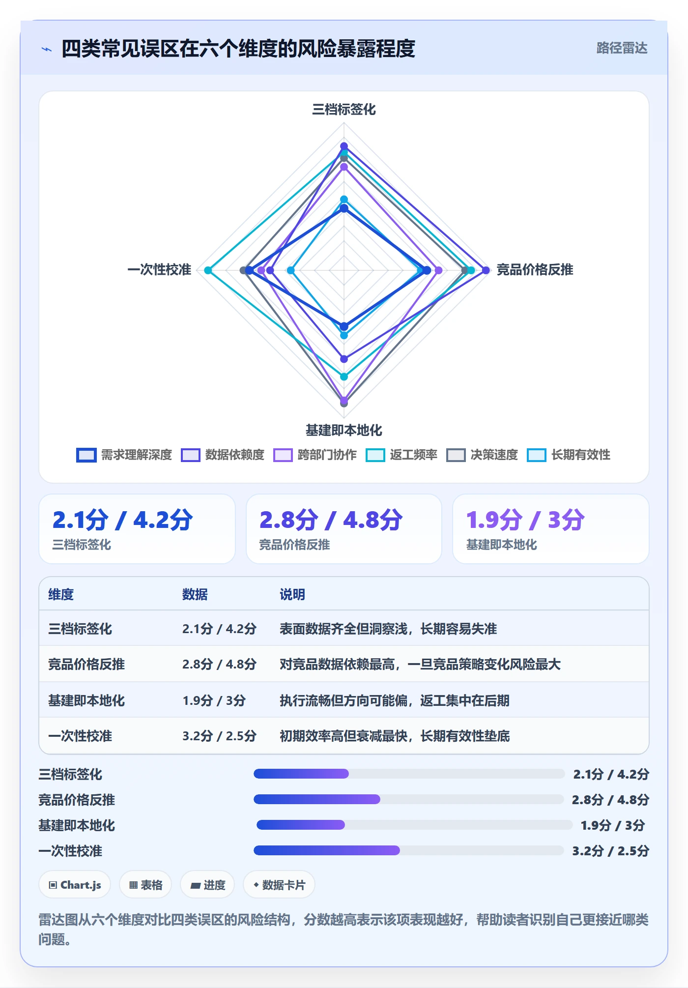 商品分析规划方法：价格带与本地化运营如何衔接