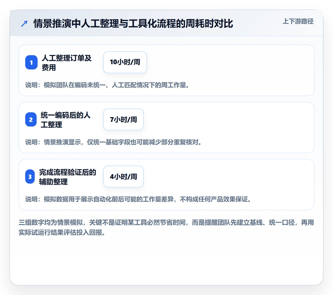 temu怎么用？平台入驻场景下的问题清单拆解