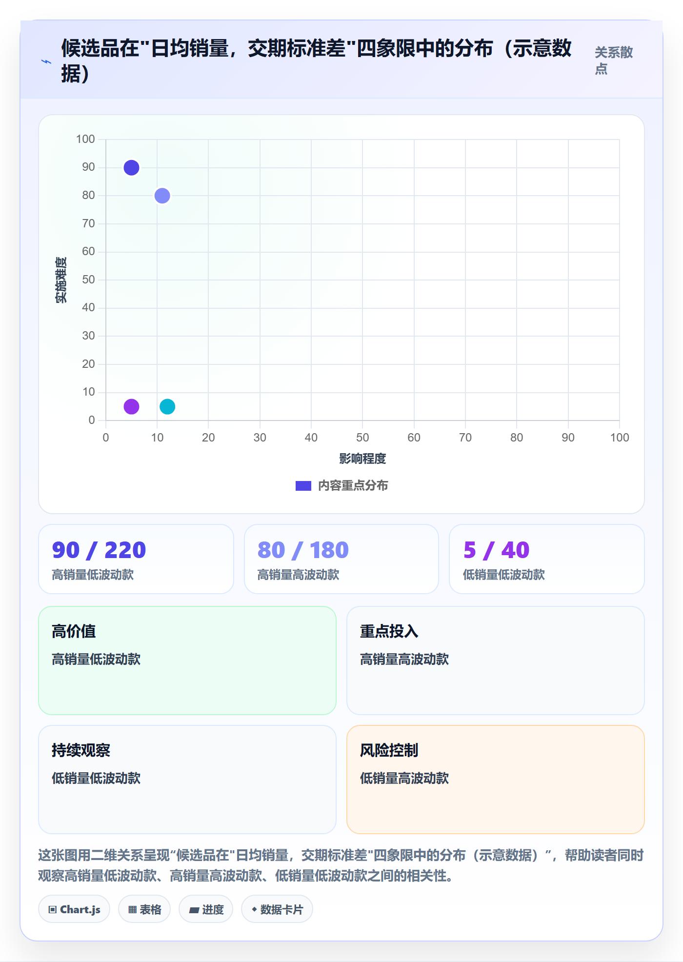 erp跨境电商怎么管？以采购补货为核心的选品策略方案