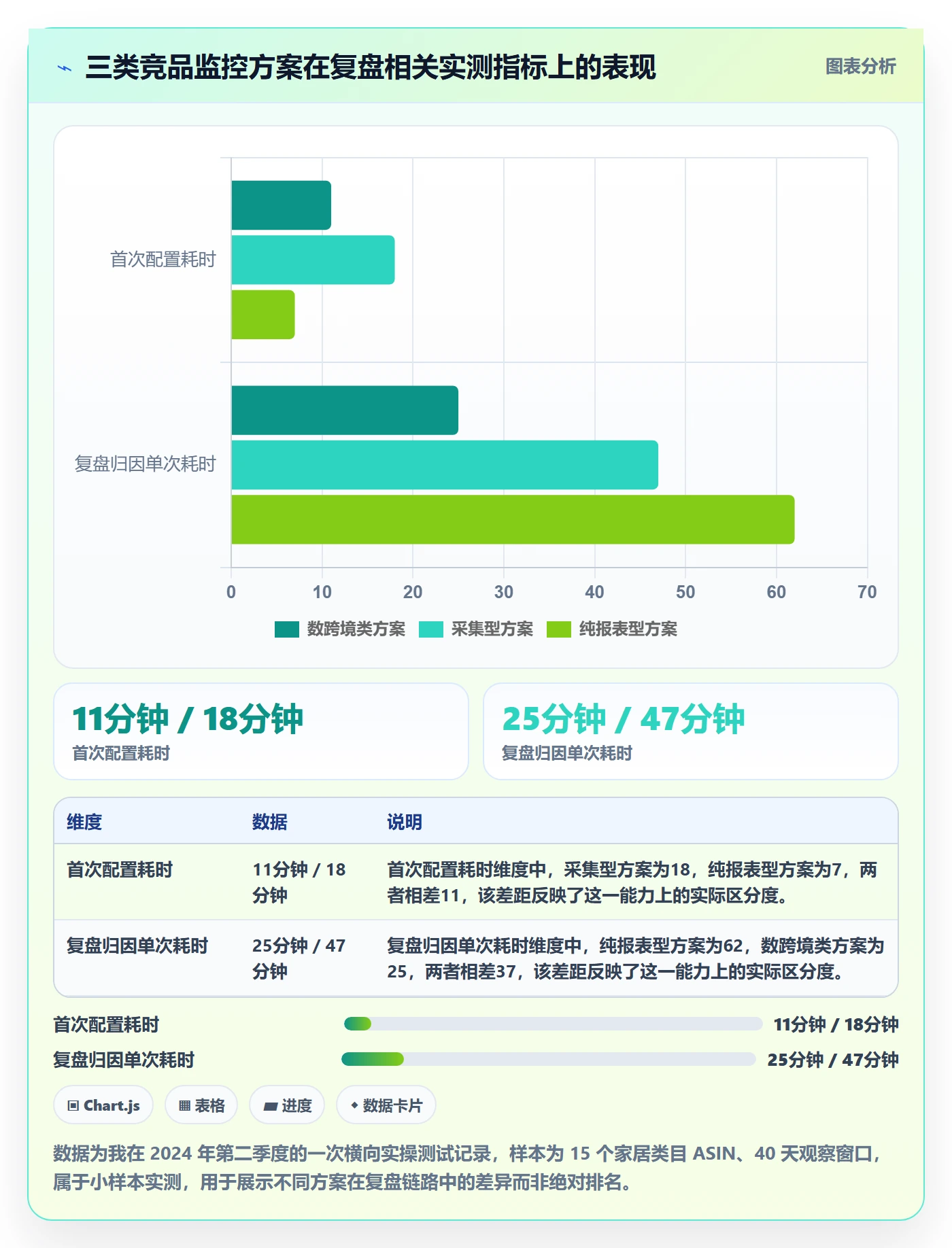 亚马逊软件怎么选？竞品监控相关的季度复盘判断标准