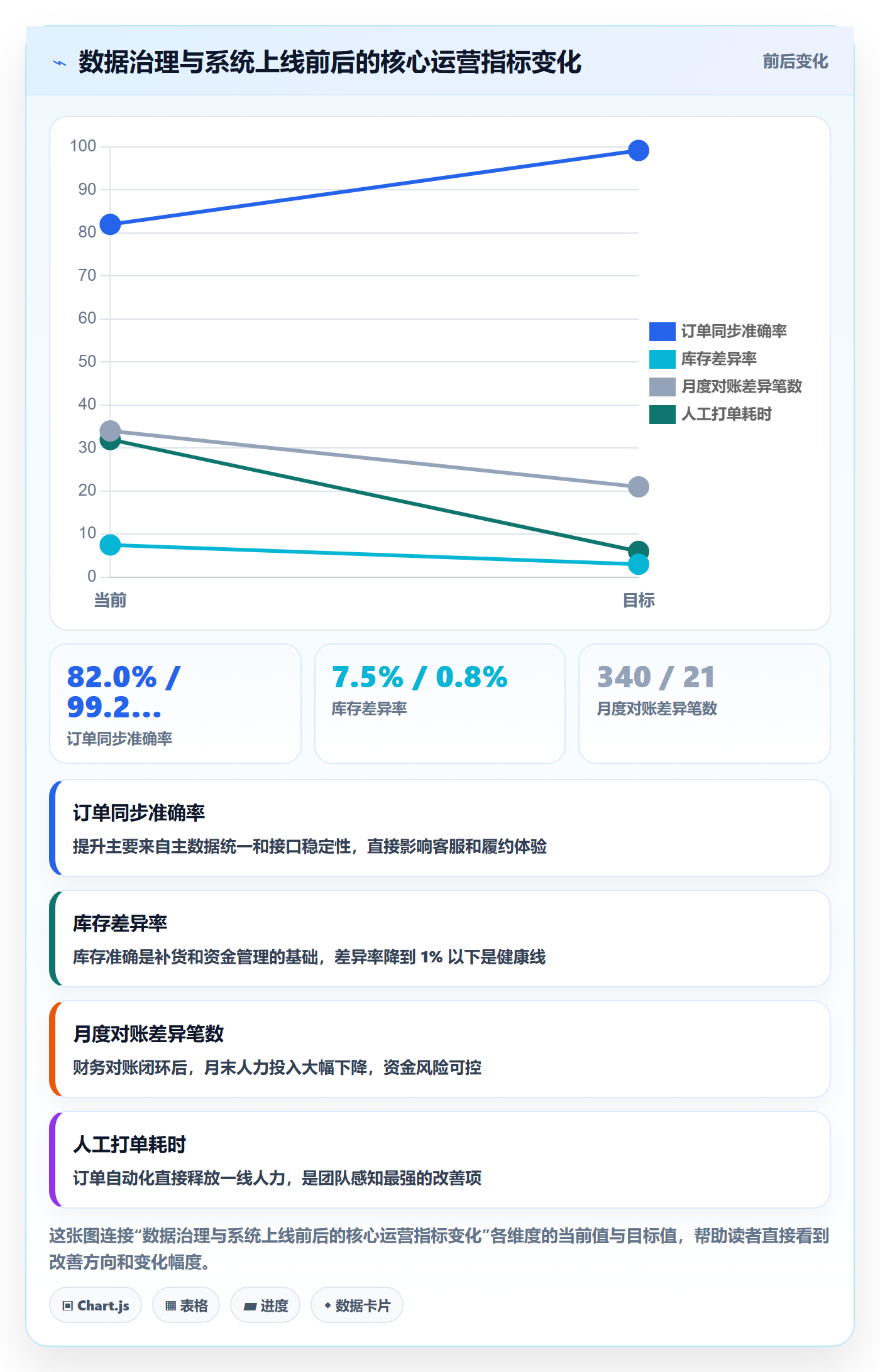 erp跨境电商建设路线：从系统实施到市场调研分几步