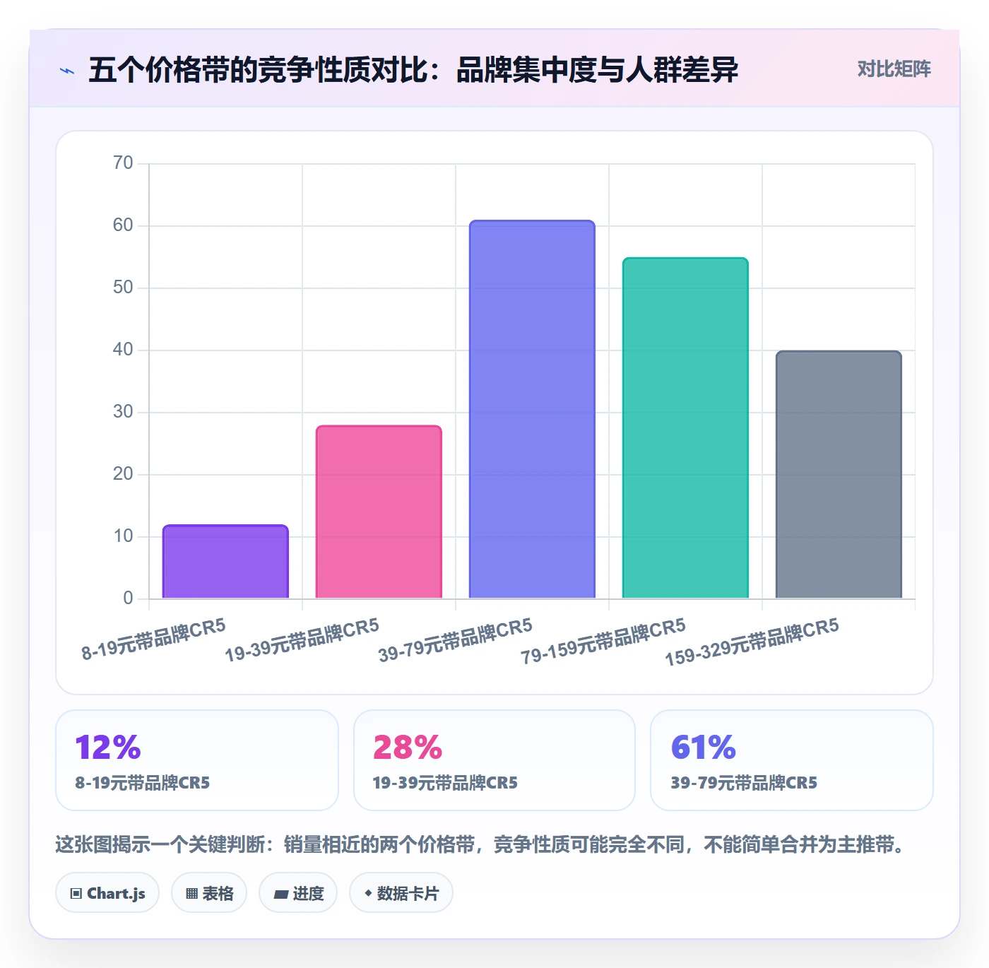 商品分析从0到1：价格带的案例拆解与操作要点
