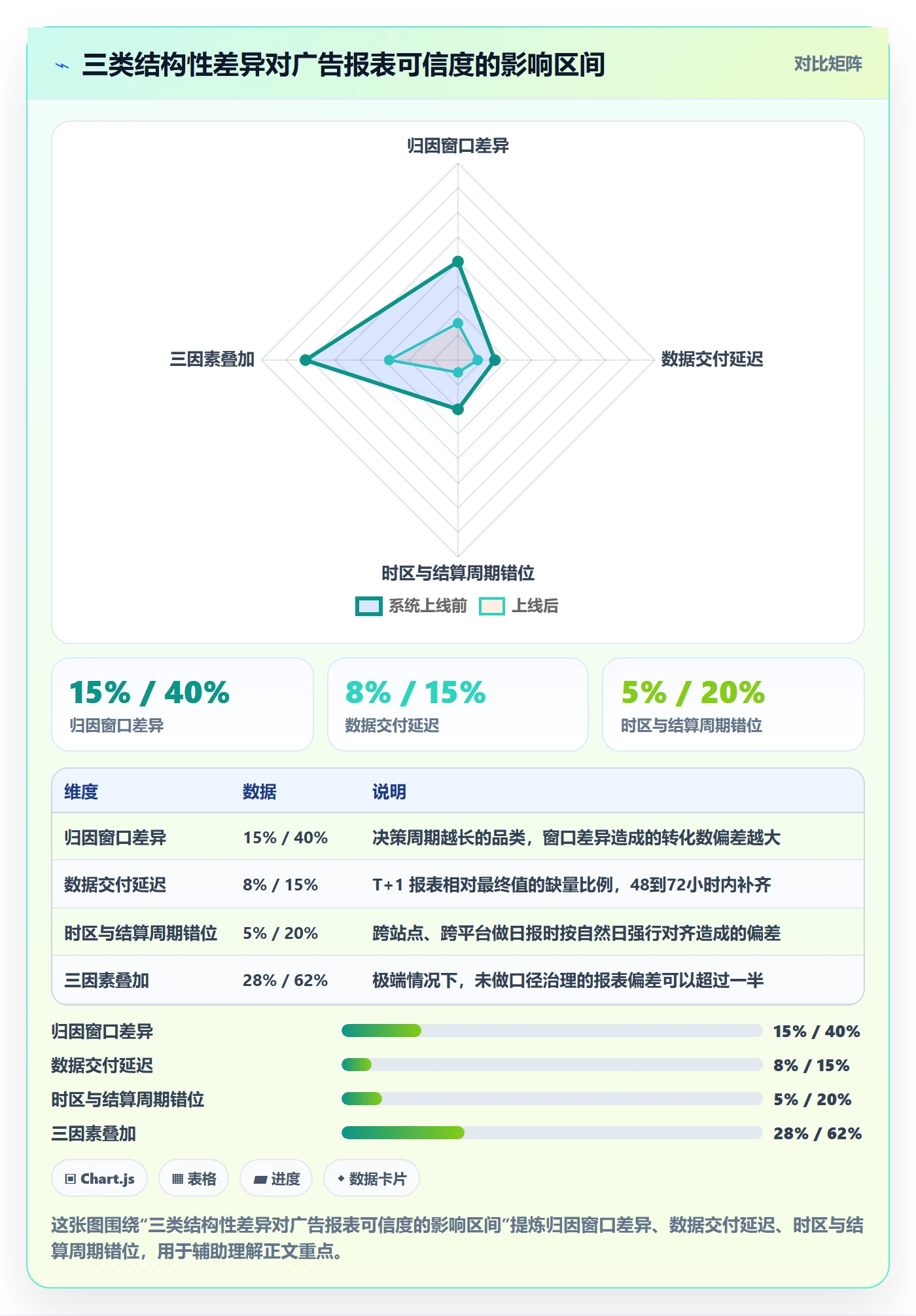 跨境电商运营怎么用？广告投放场景下的平台规则拆解