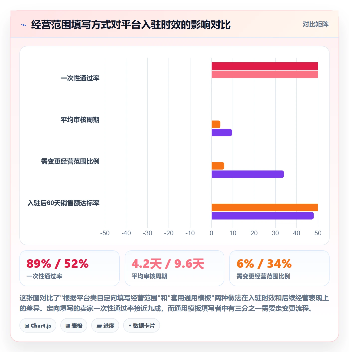 跨境电商一站式服务从0到1：公司注册的平台规则与操作要点