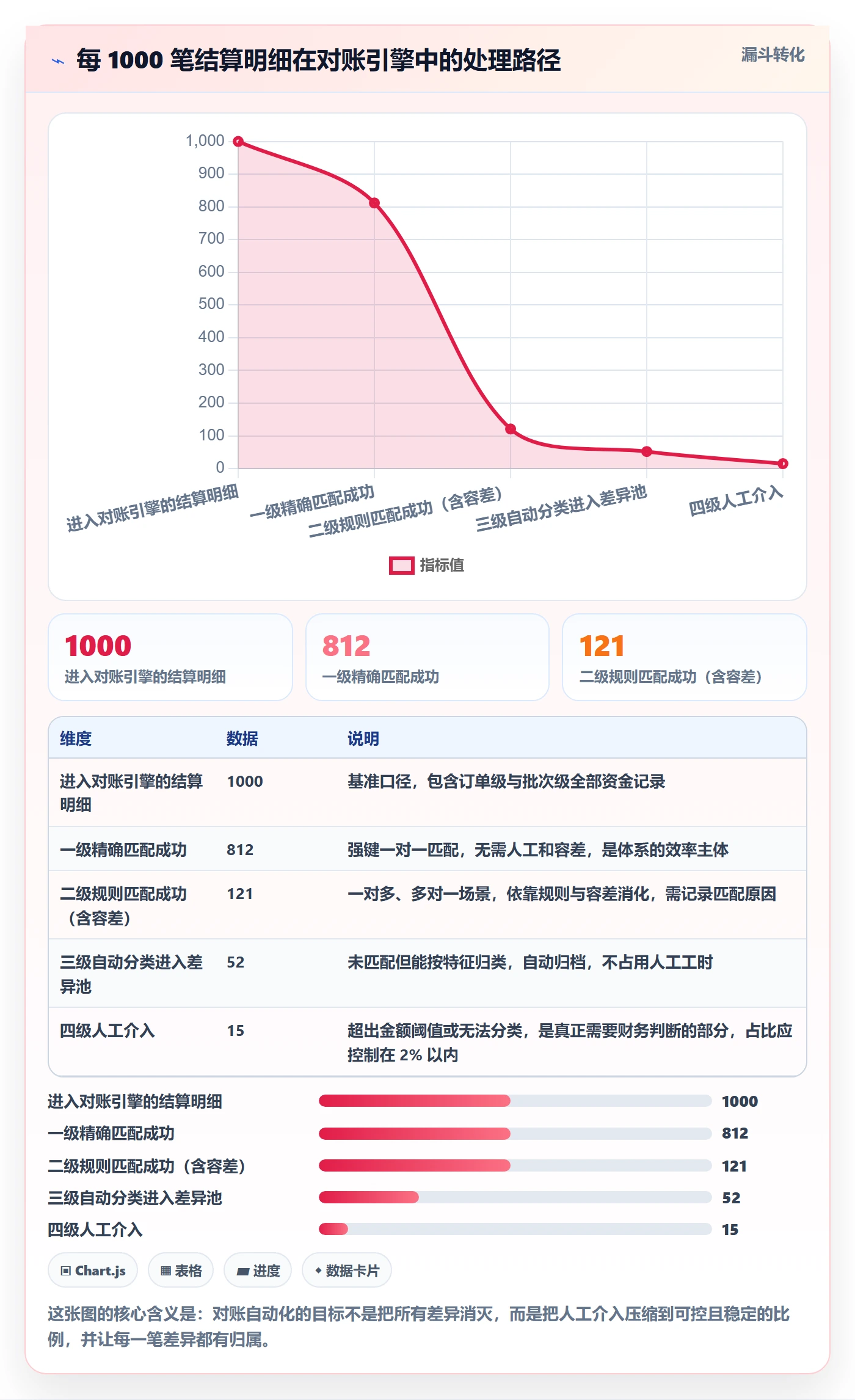 erp跨境电商运营框架:把订单同步纳入支付结算