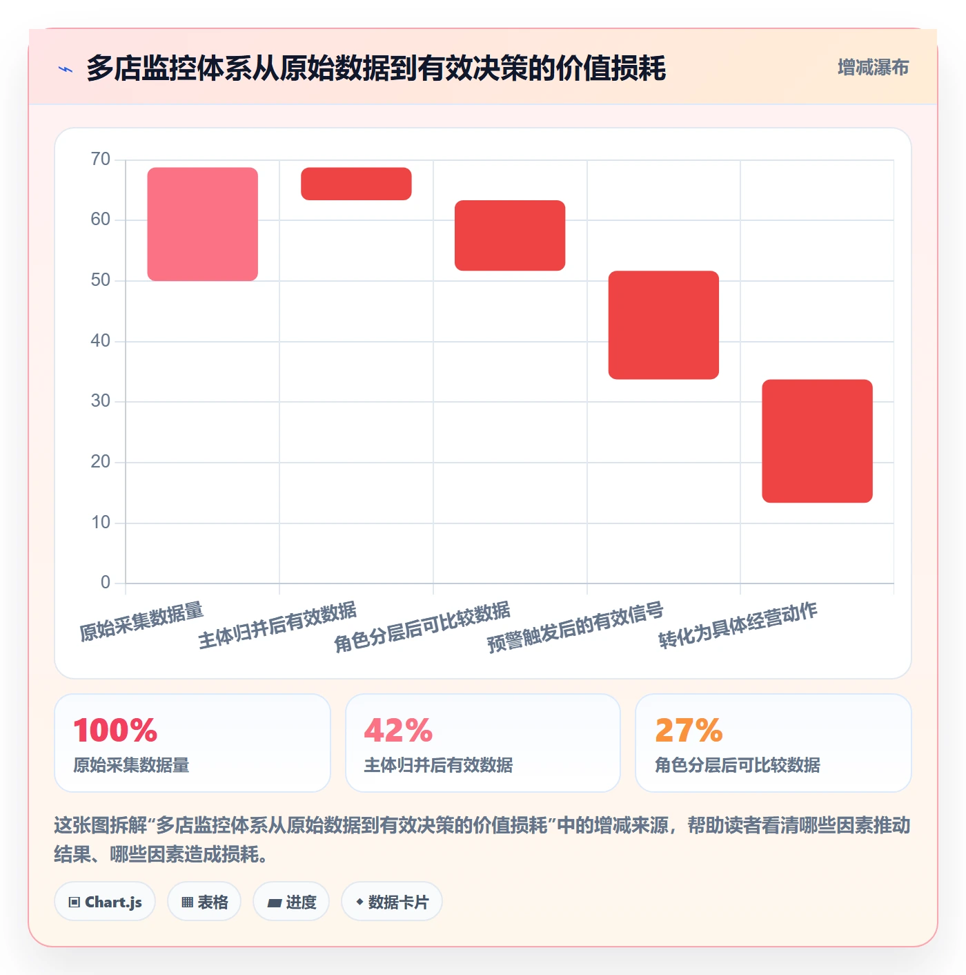 外贸数据分析平台使用技巧：竞争对手对应的多店经营方法