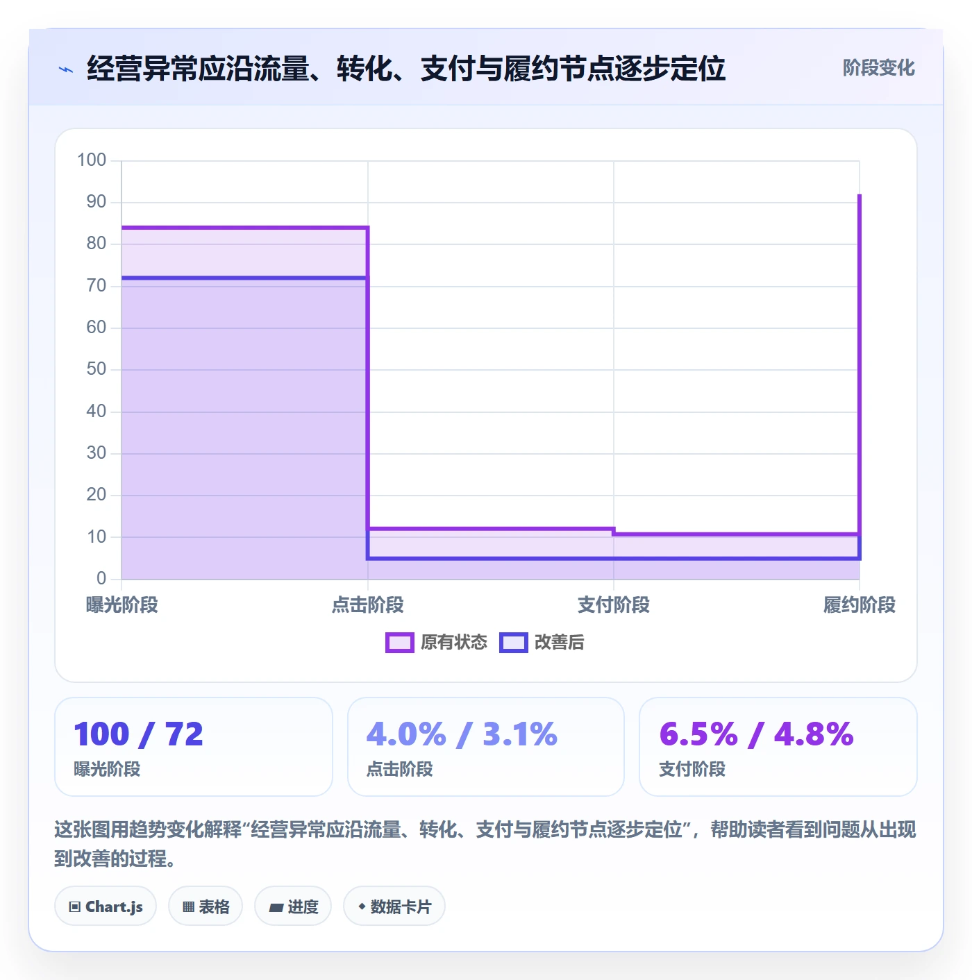 temu实践指南：半托管模式的数据复盘怎样更有效