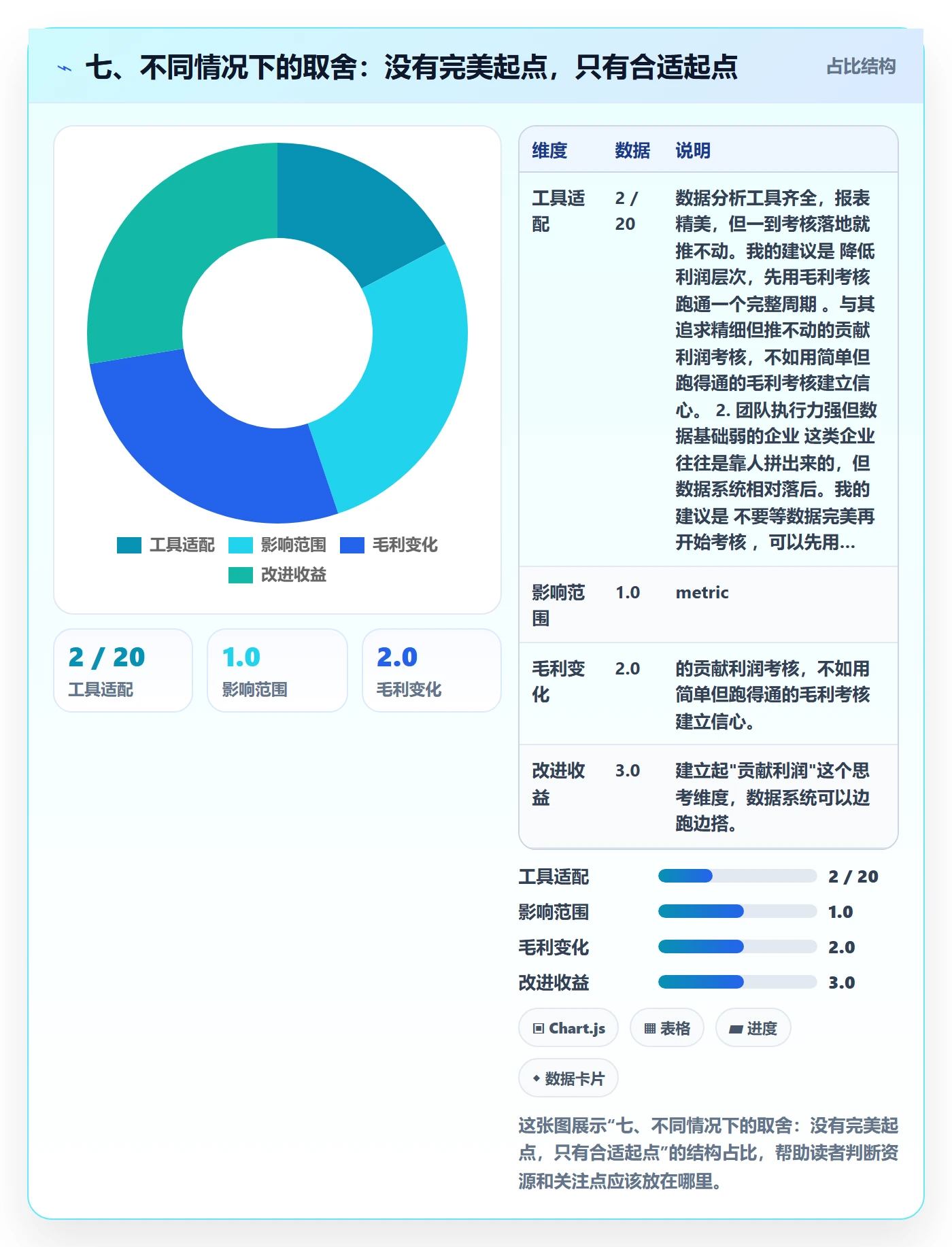 七、不同情况下的取舍：没有完美起点，只有合适起点
