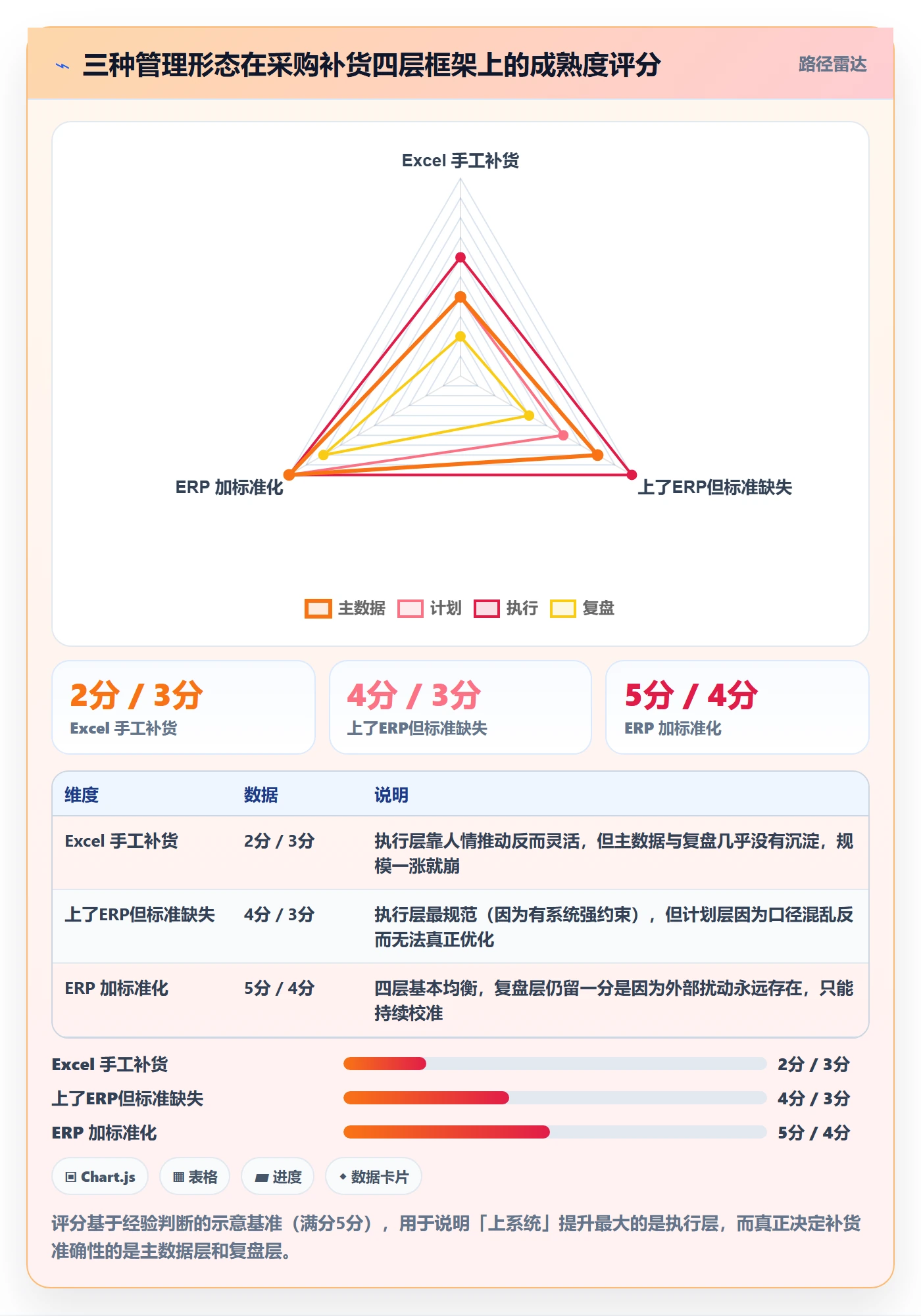 erp跨境电商应用思路：围绕采购补货拆解标准化管理