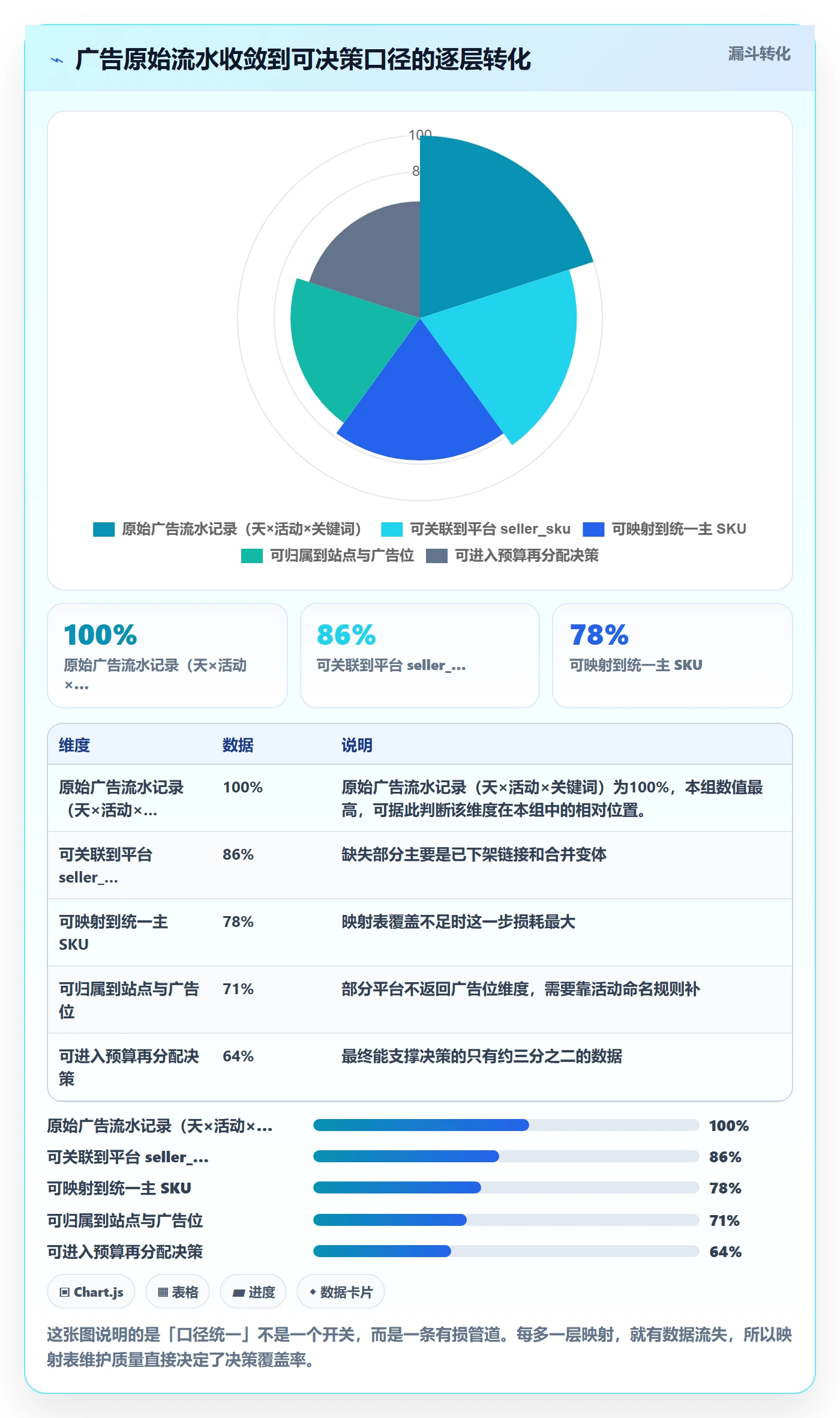 跨境电商运营使用技巧：广告投放对应的多店经营方法