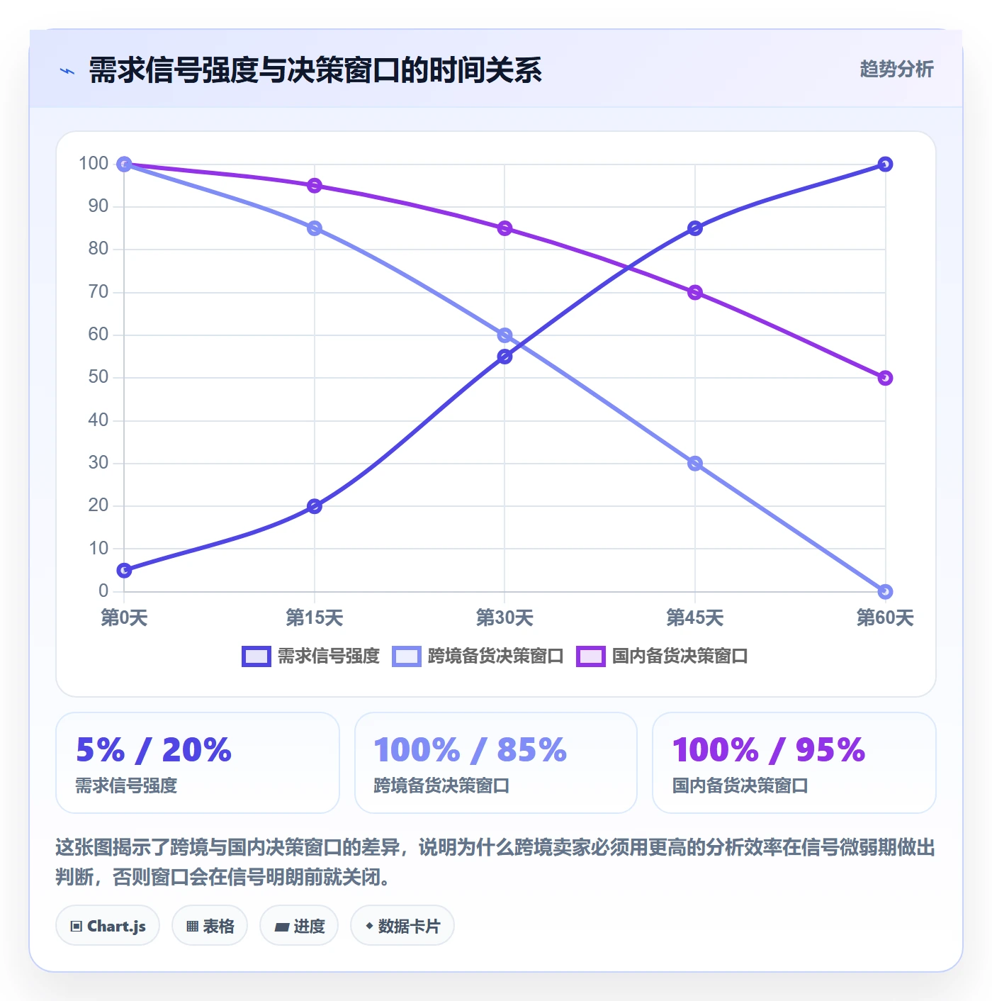 商品分析决策指南：用效率提升判断市场需求方案