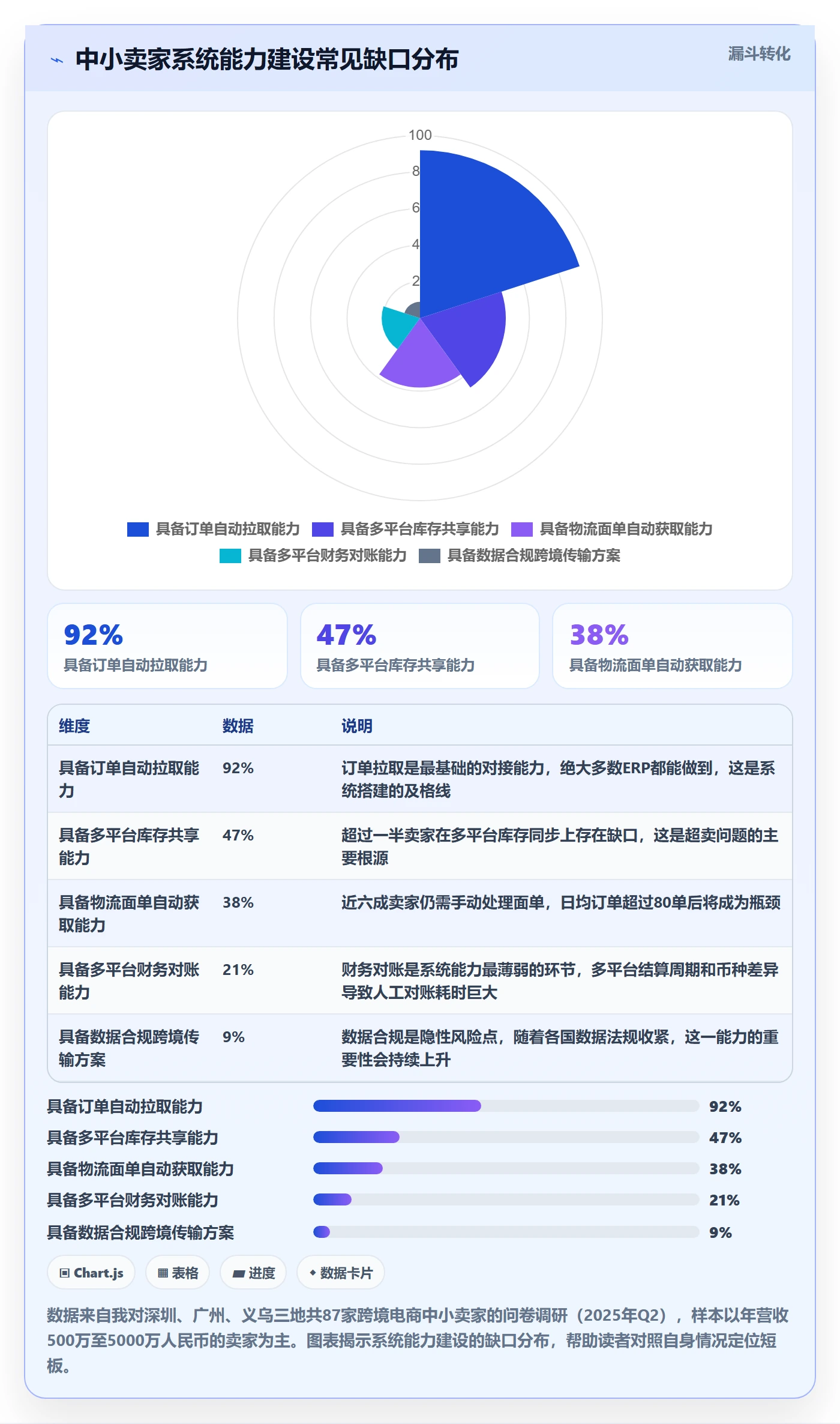 跨境电商一站式服务操作手册：平台入驻对应的系统搭建步骤