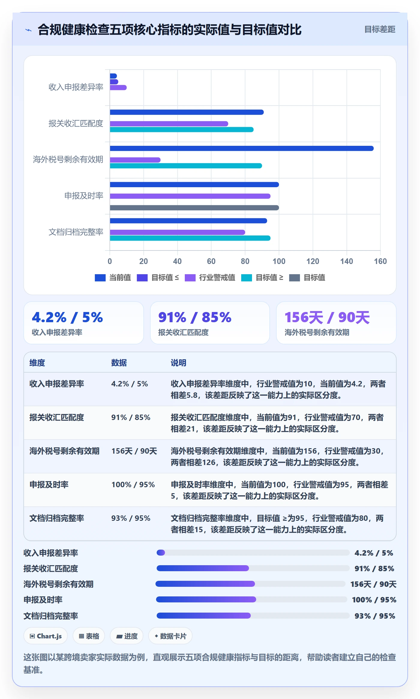 跨境电商一站式服务操作手册：税务合规对应的实操教程步骤