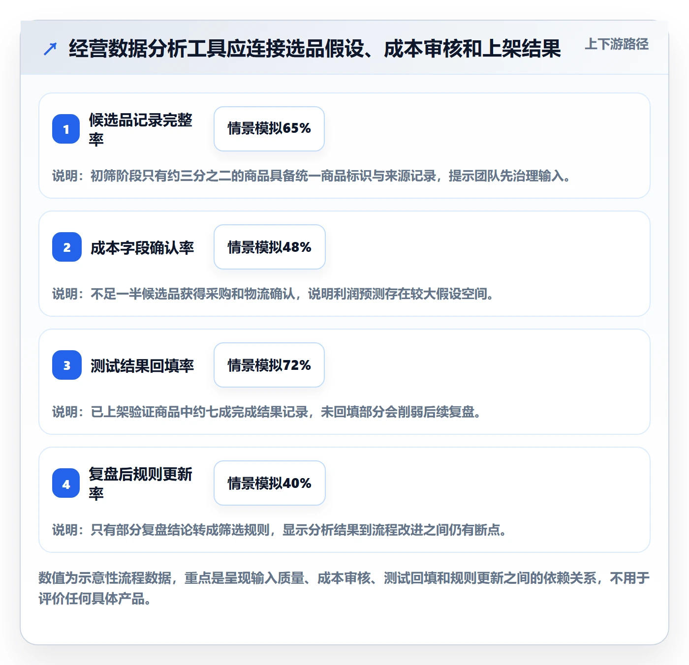 跨境电商执行标准：选品策略环节如何体现工具对比