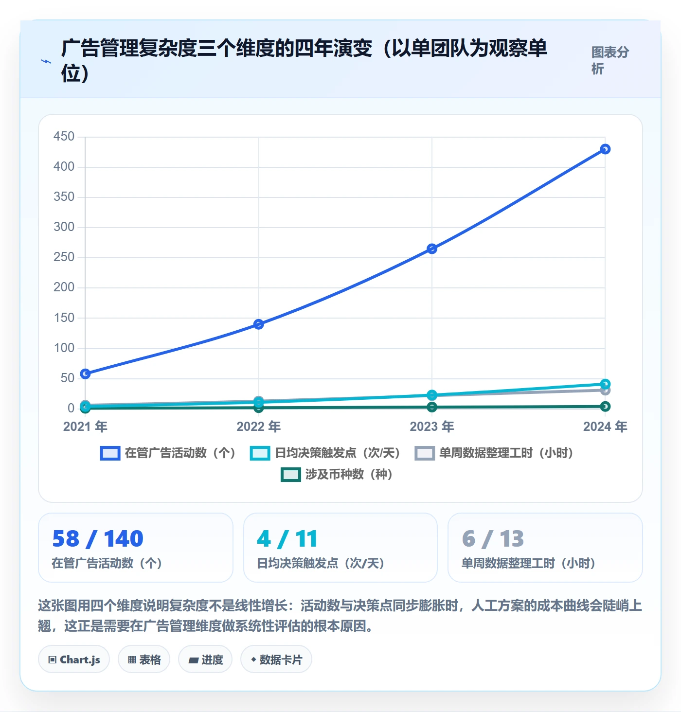 亚马逊软件选择标准：广告管理维度如何评估精细化运营