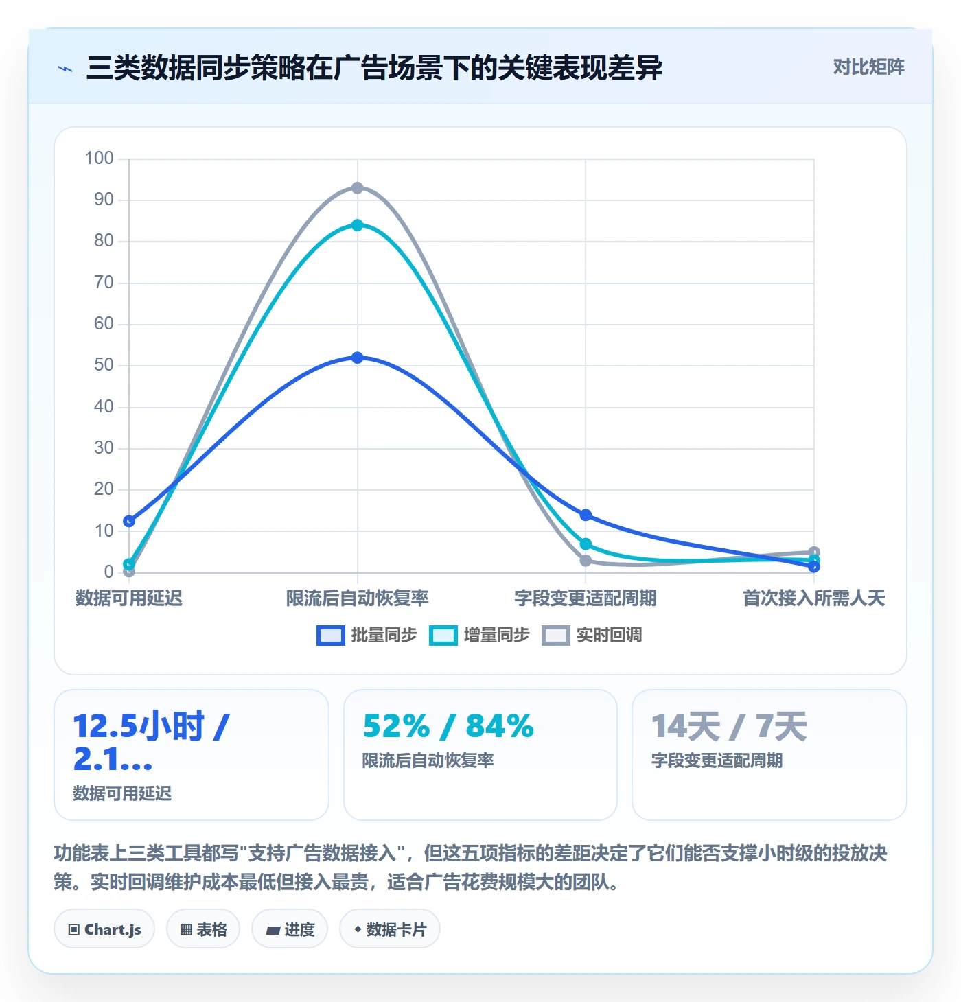 跨境电商运营方案设计：广告投放场景的工具对比怎么做