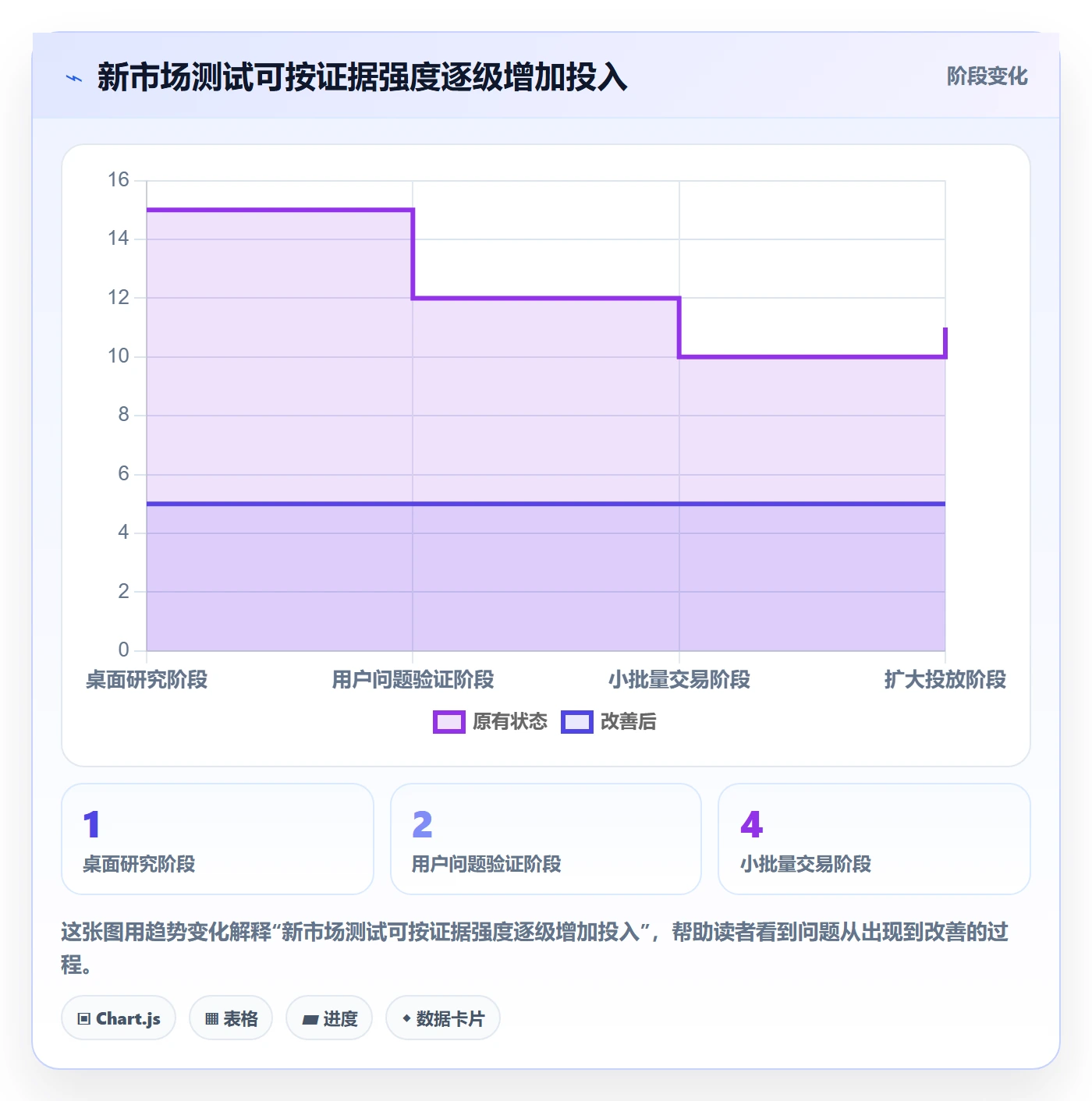 想做好跨境电商，先掌握风险排查中的市场选择