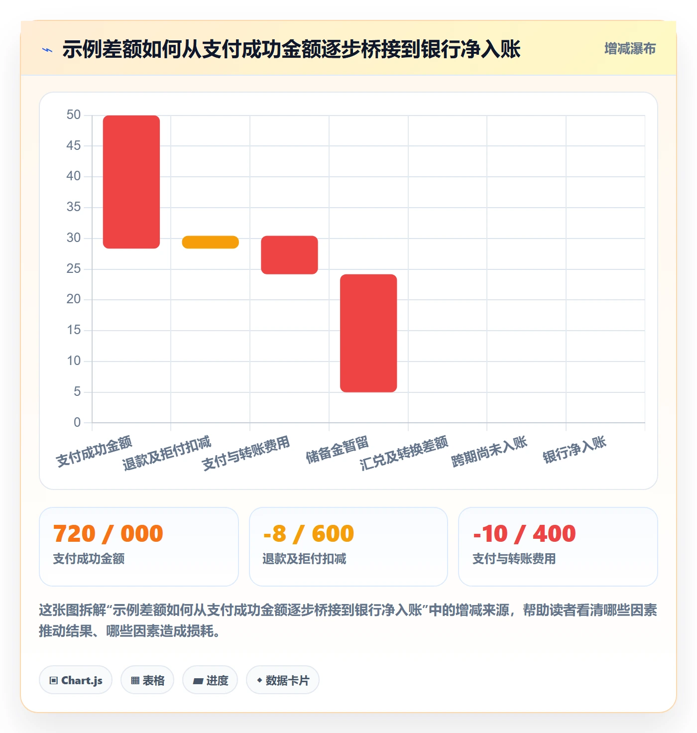 跨境电商实战复盘：从支付结算验证回款管理效果