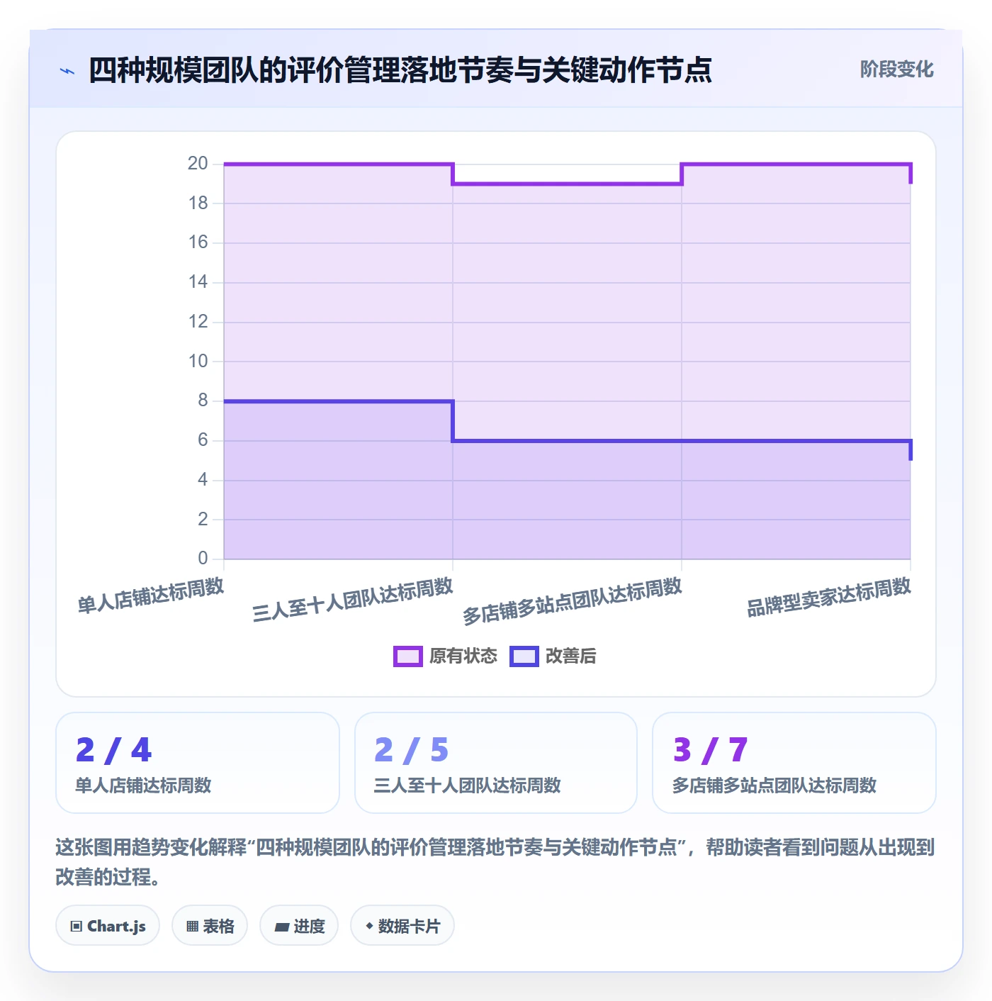 亚马逊软件怎么落地?从评价管理讲清工具对比
