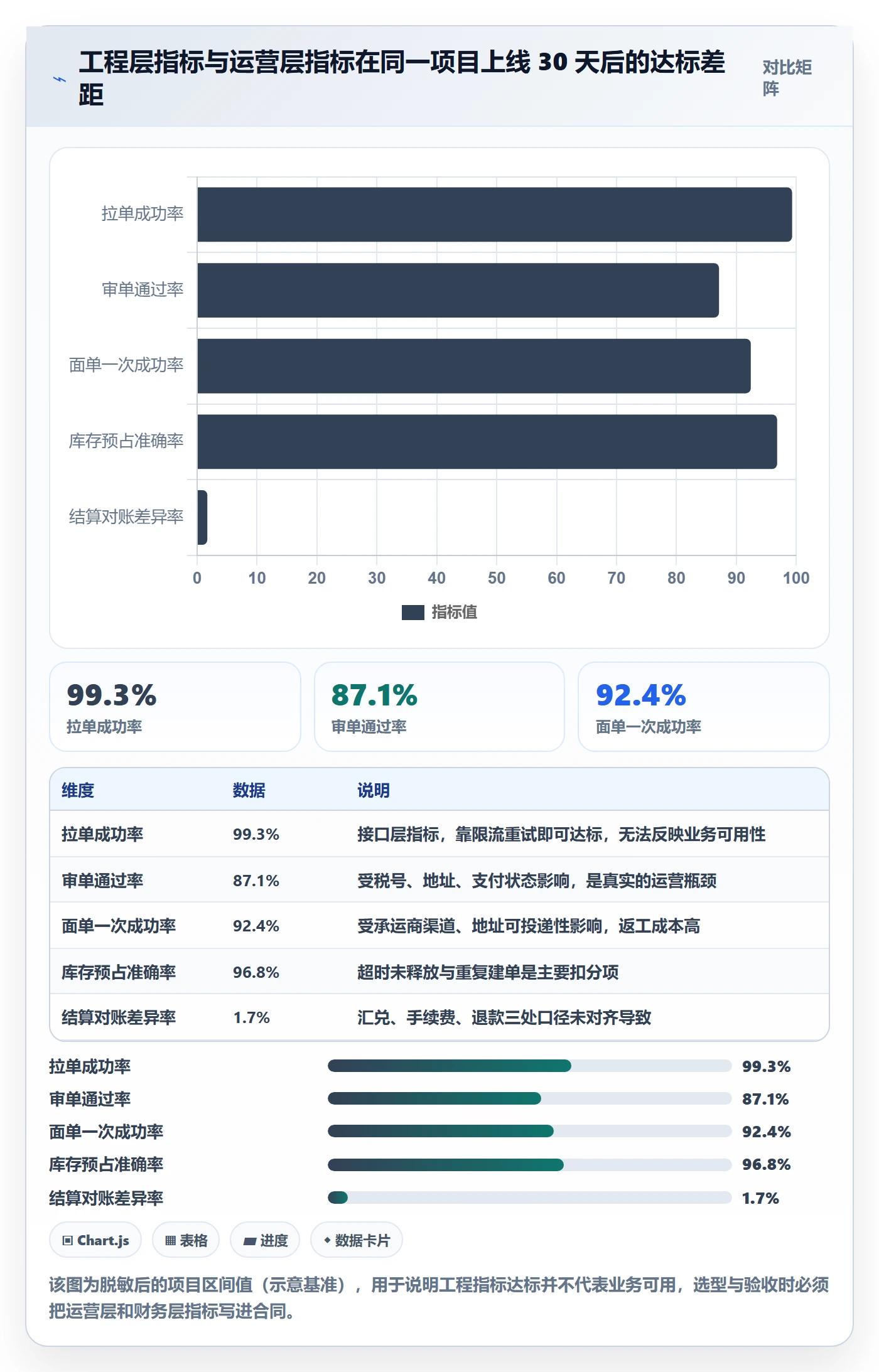 erp跨境电商实施路径：订单同步如何完成本地化运营