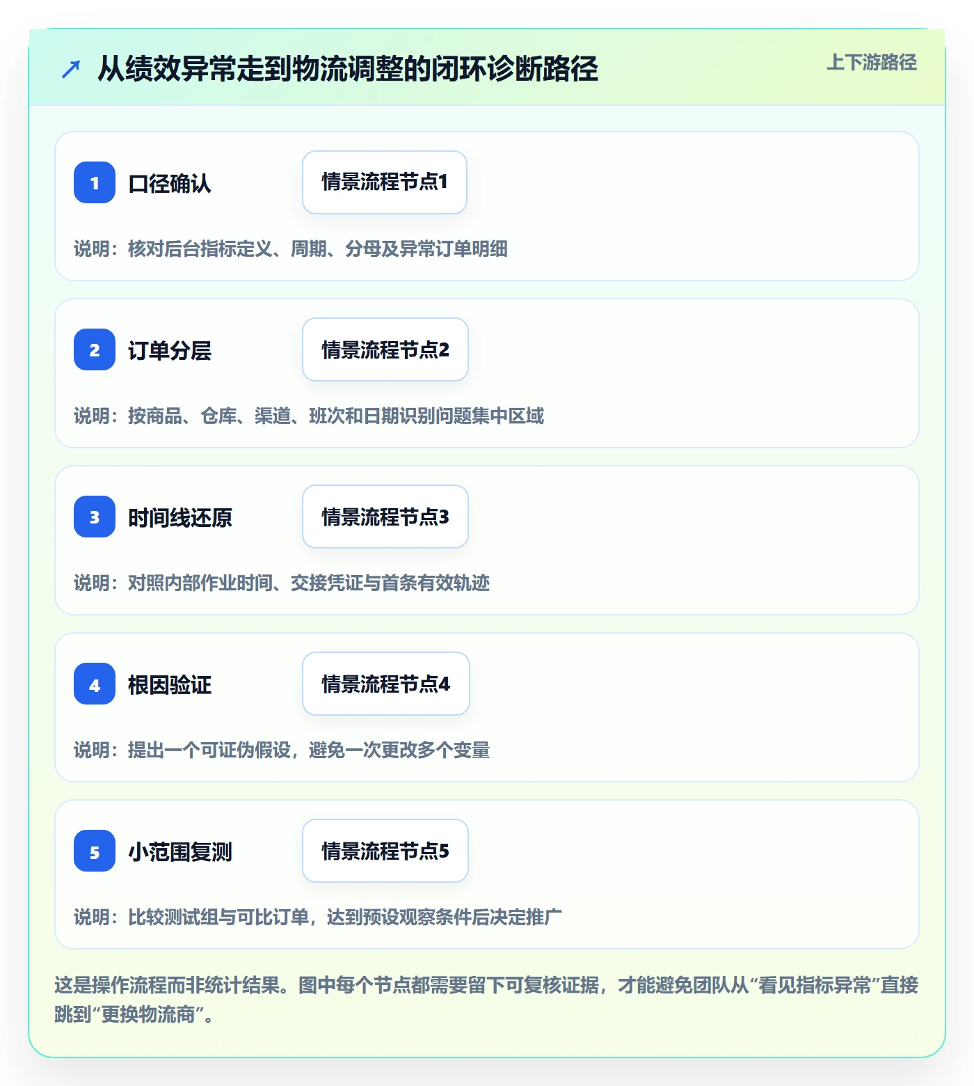 temu物流方案：账号绩效从哪里开始