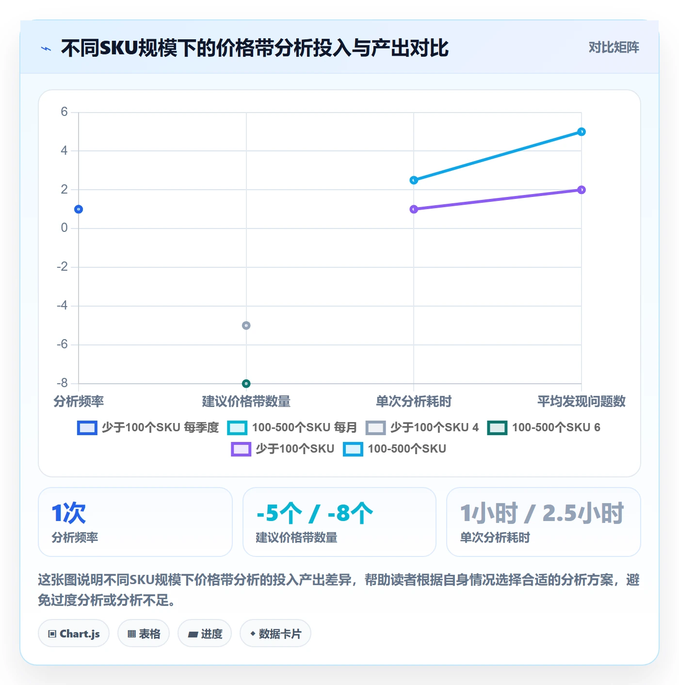 商品分析检查方法：通过价格带评估效率提升质量