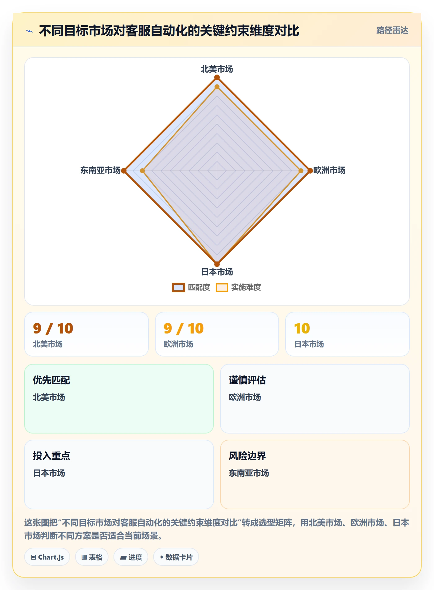 跨境电商运营基础课：客户服务相关的自动化方案一次讲透