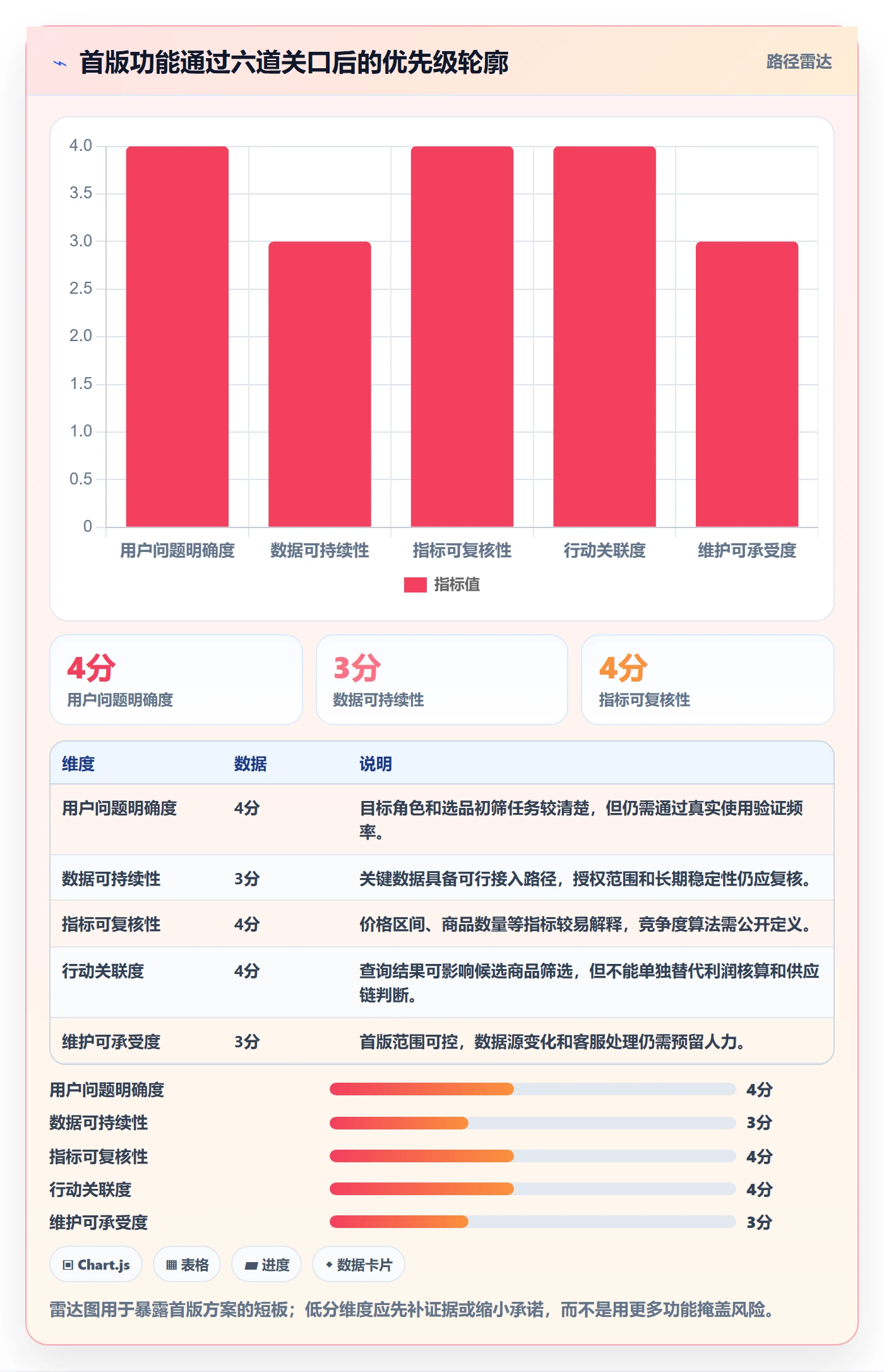 电商数据查询网站建设路线：从流量分析到中小商家分几步