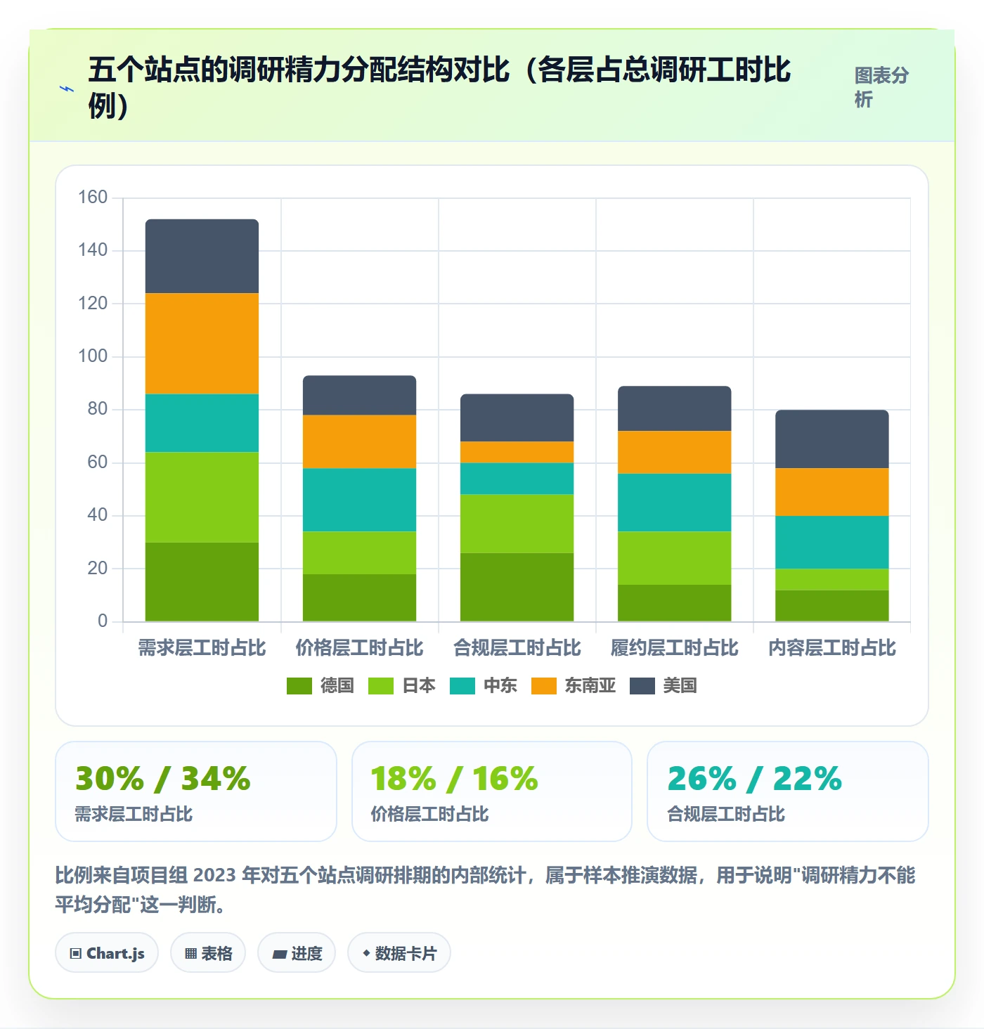 跨境电商运营业务拆解：市场调研为什么影响本地化运营