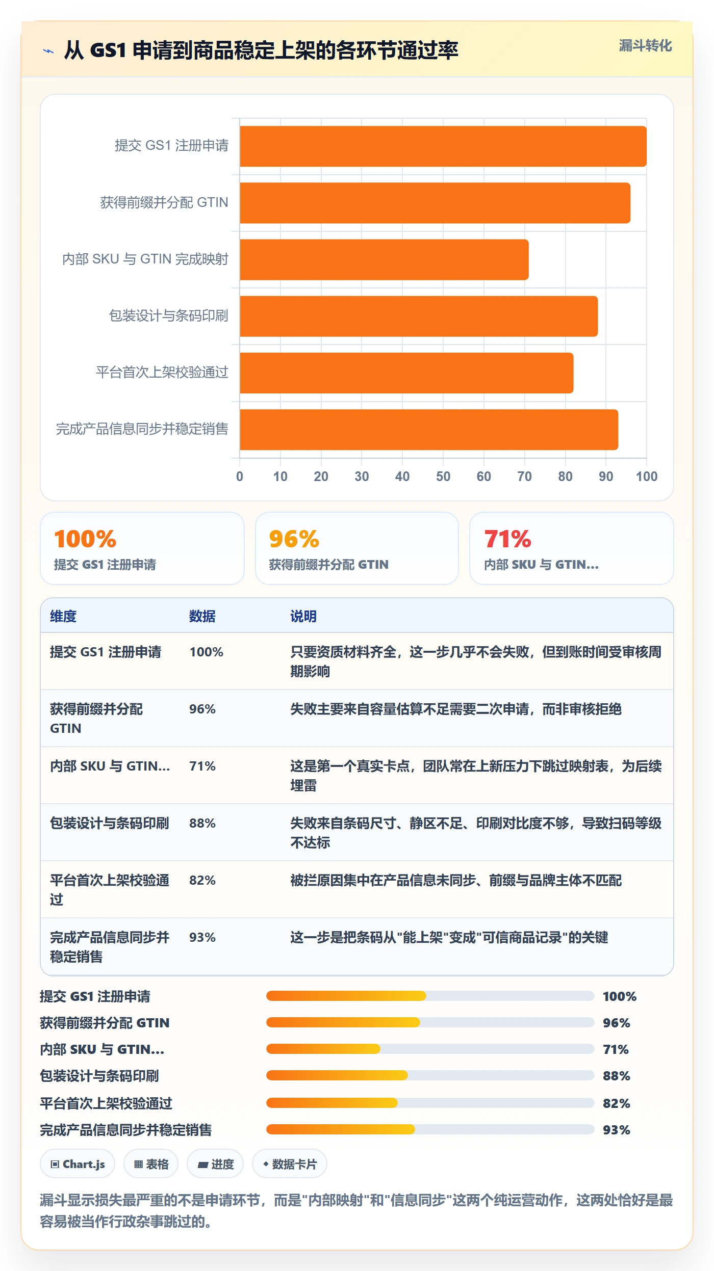 UPC码基础课：GS1注册相关的精细化运营一次讲透