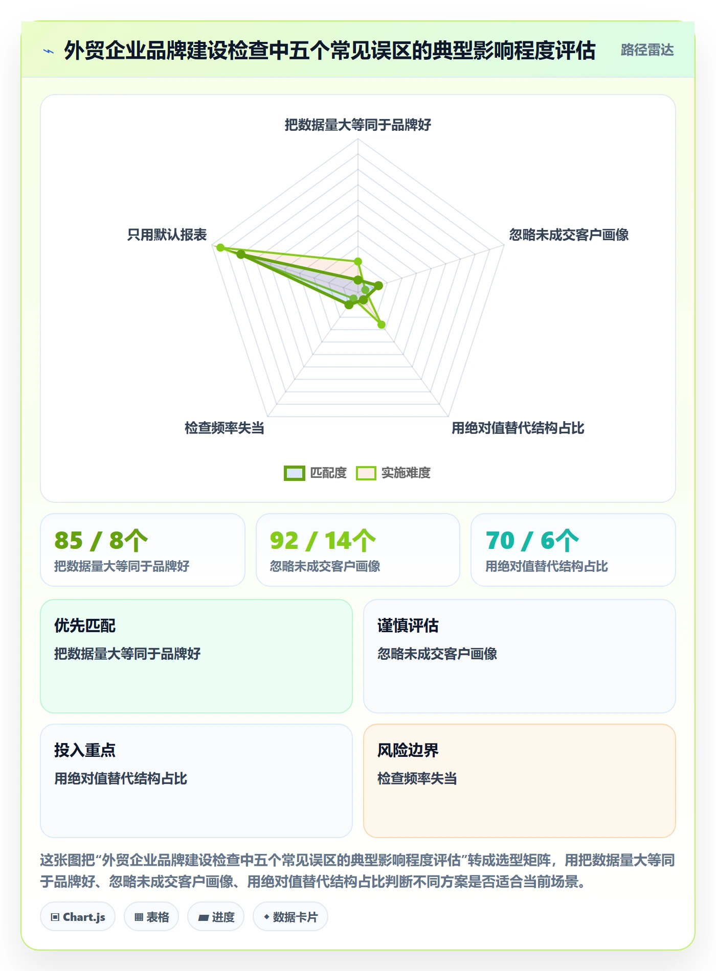 外贸数据分析平台检查方法：通过客户画像评估品牌建设质量
