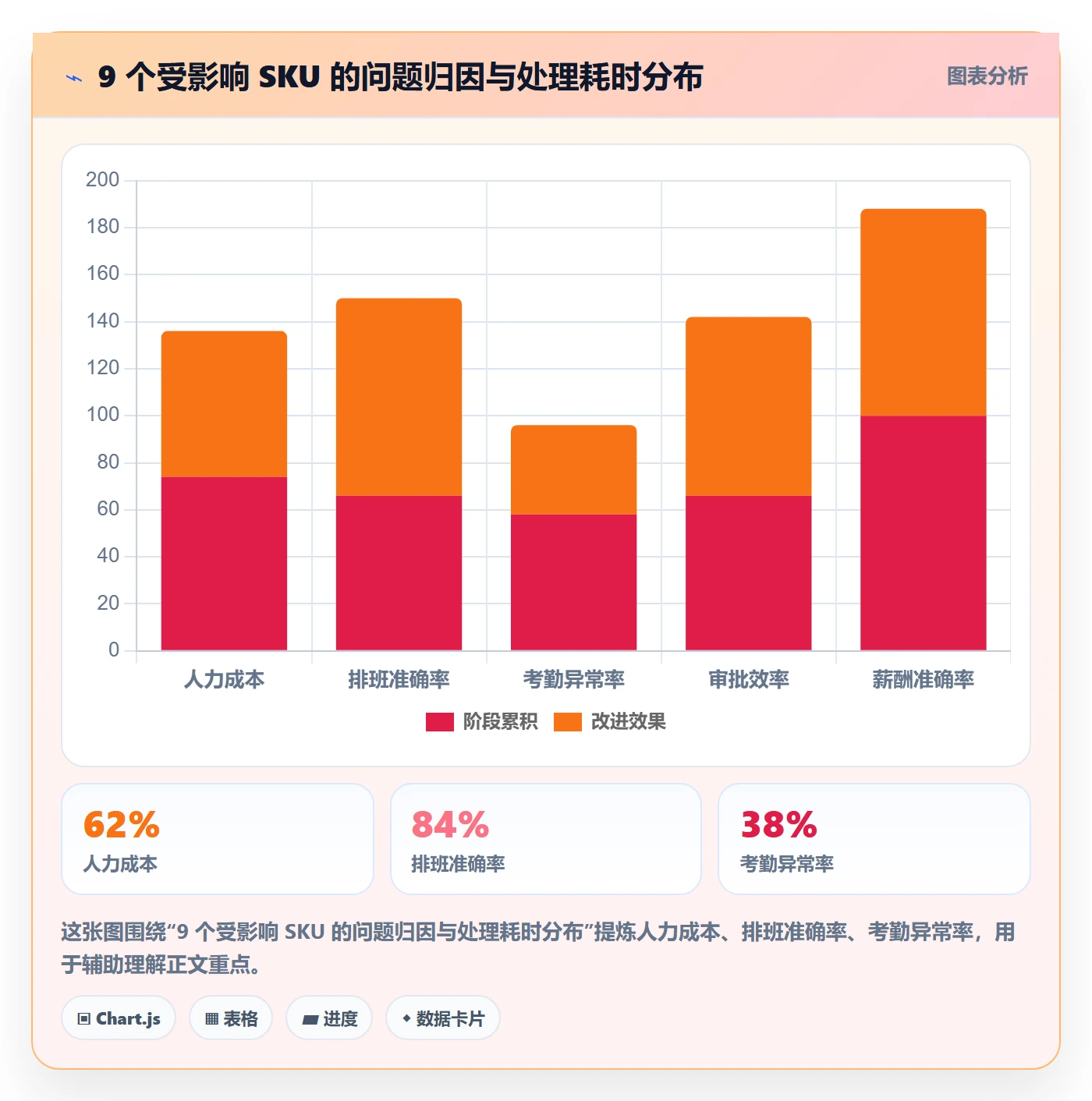 UPC码从0到1：重复码排查的入门指南与操作要点