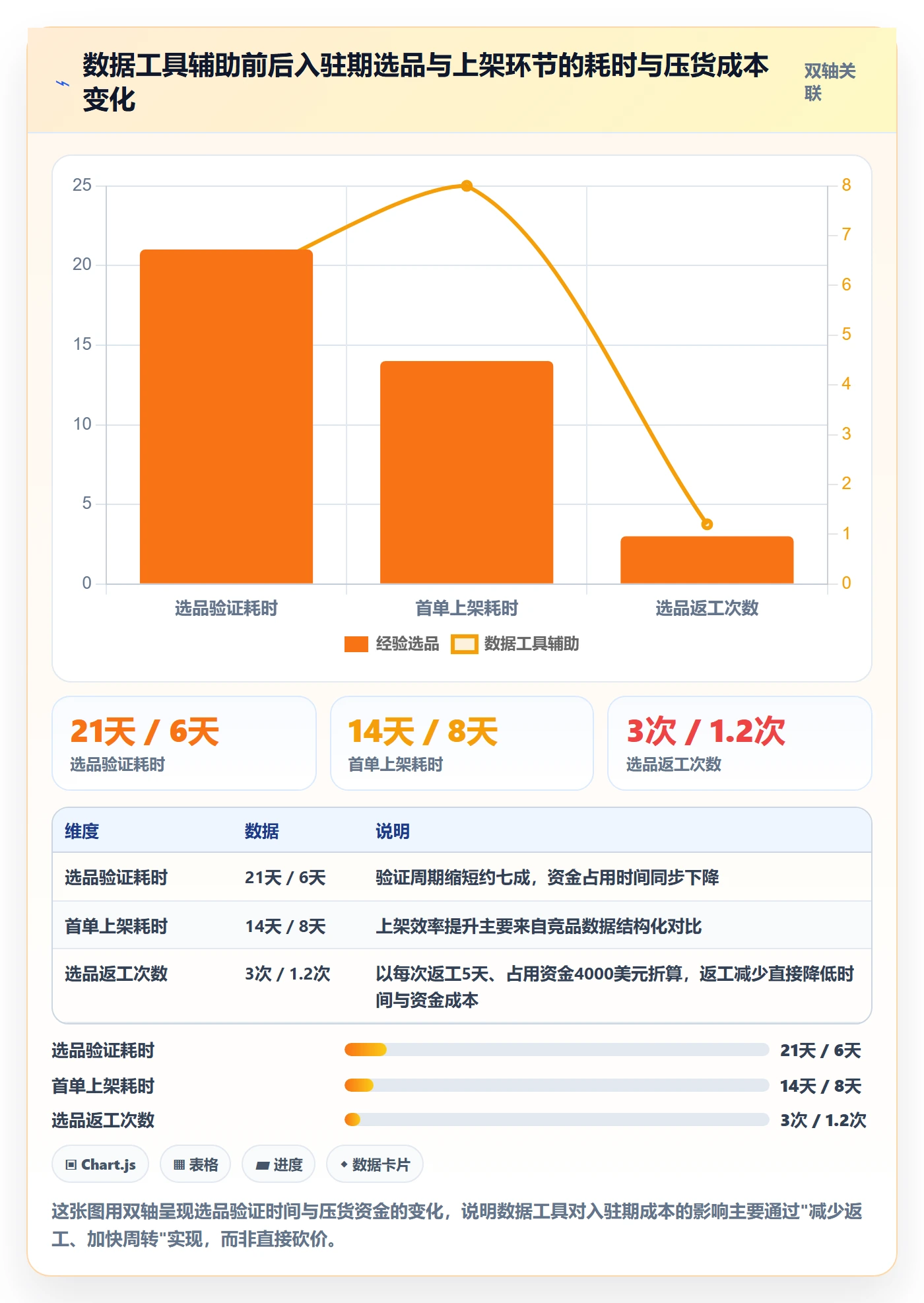 跨境电商一站式服务应用思路：围绕平台入驻拆解成本控制
