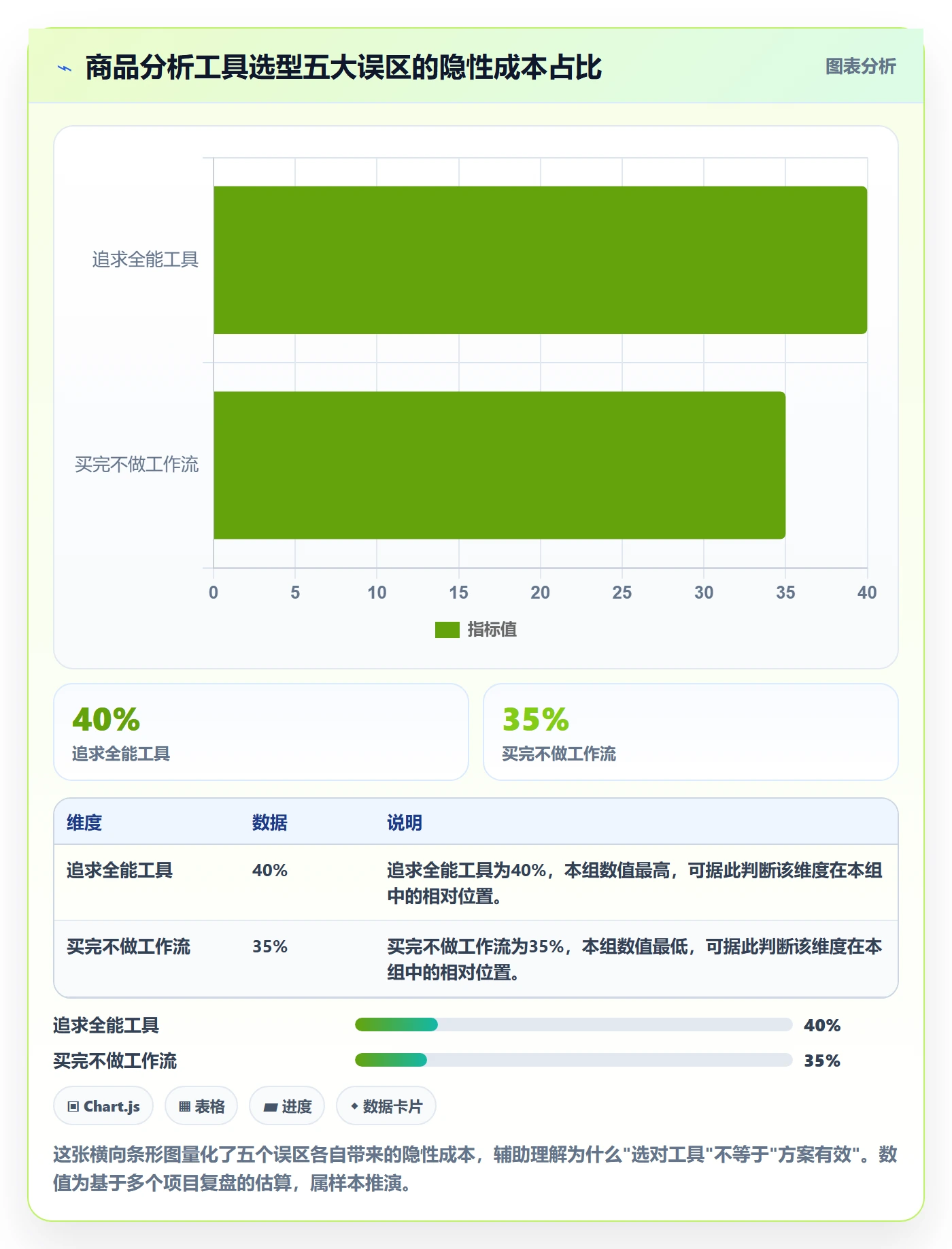 商品分析方案设计：竞争强度场景的工具对比怎么做