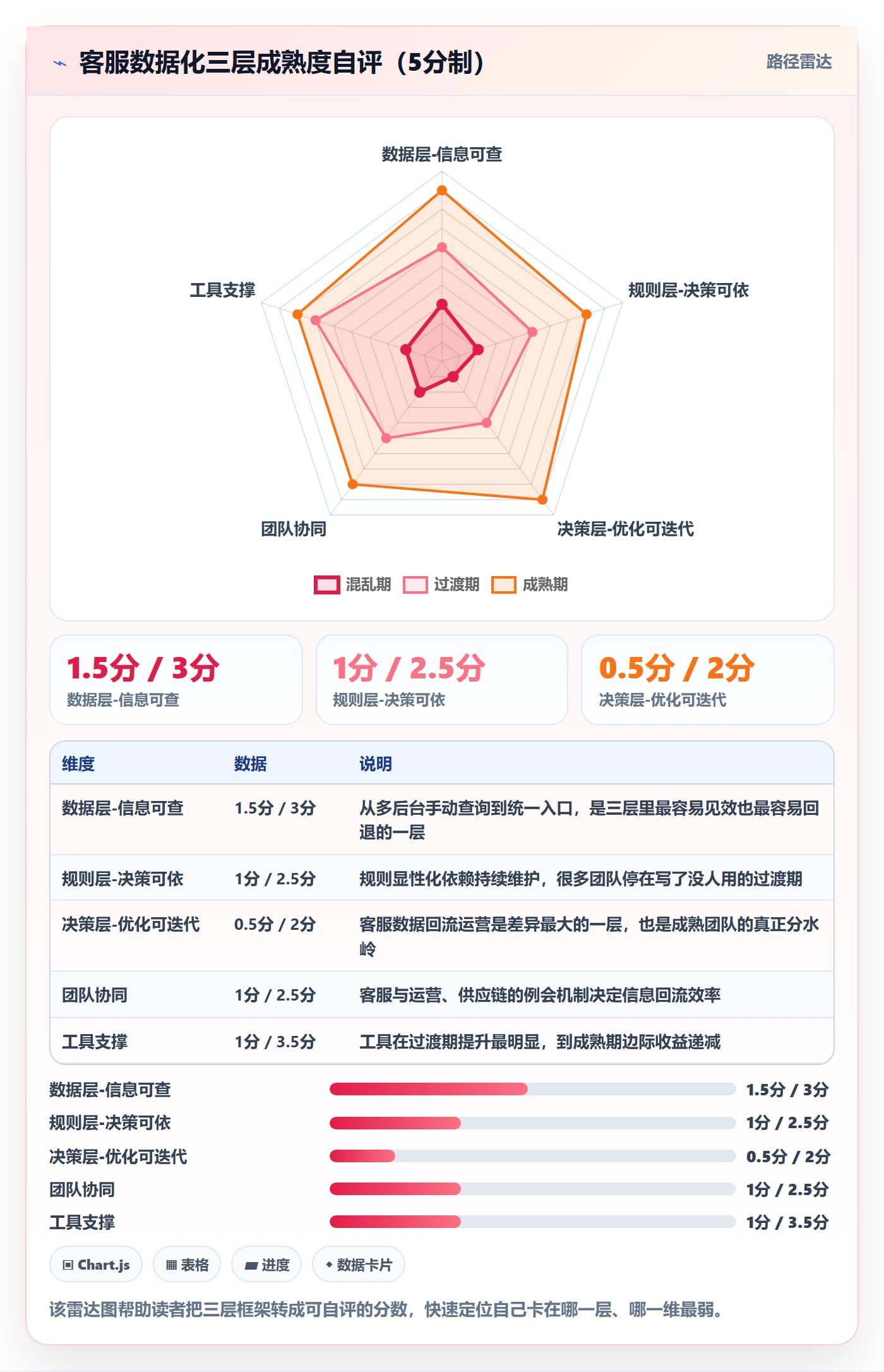 跨境电商运营怎么用？客户服务场景下的落地案例拆解