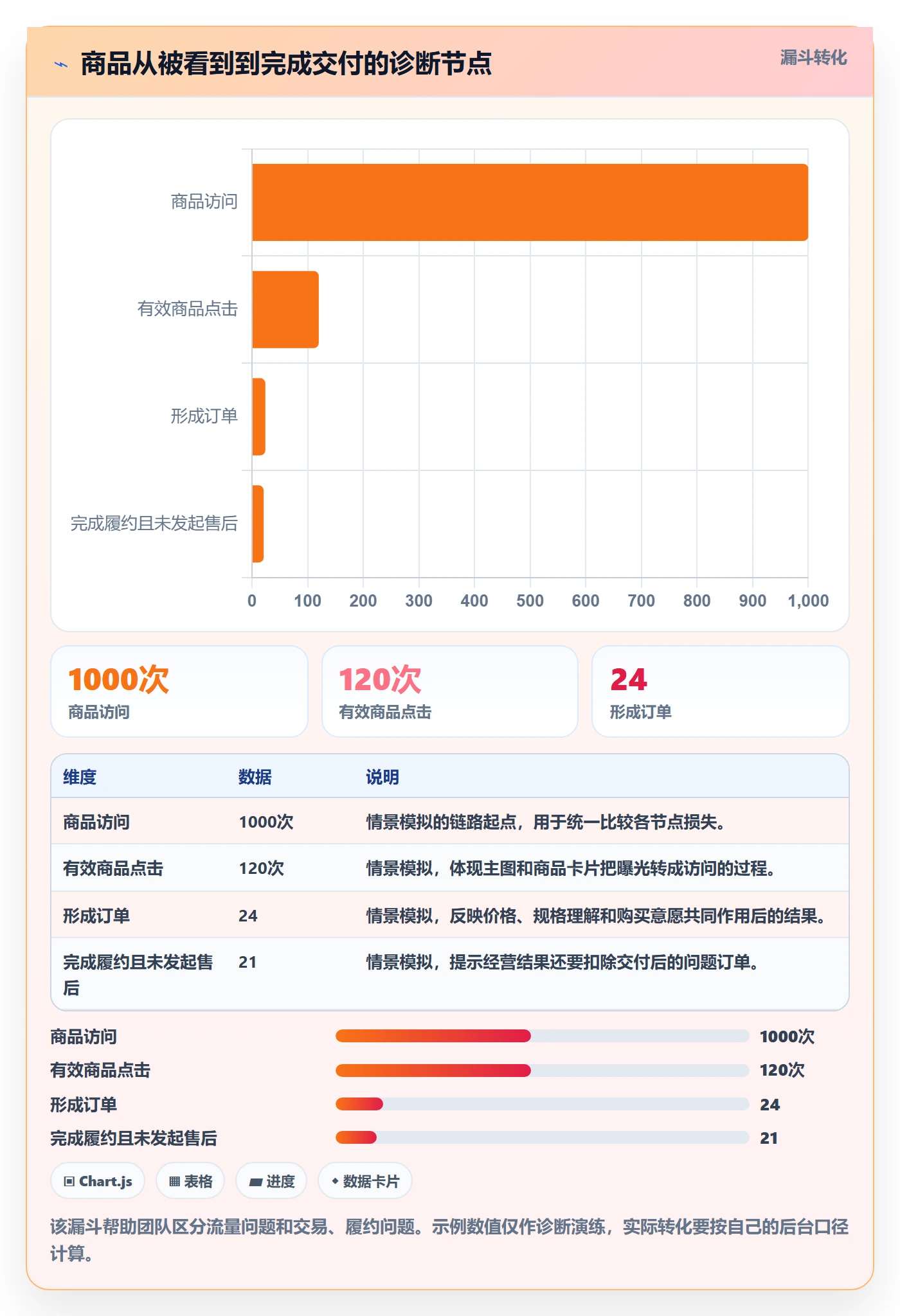 temu中小商家全解析：重点看懂选品定价