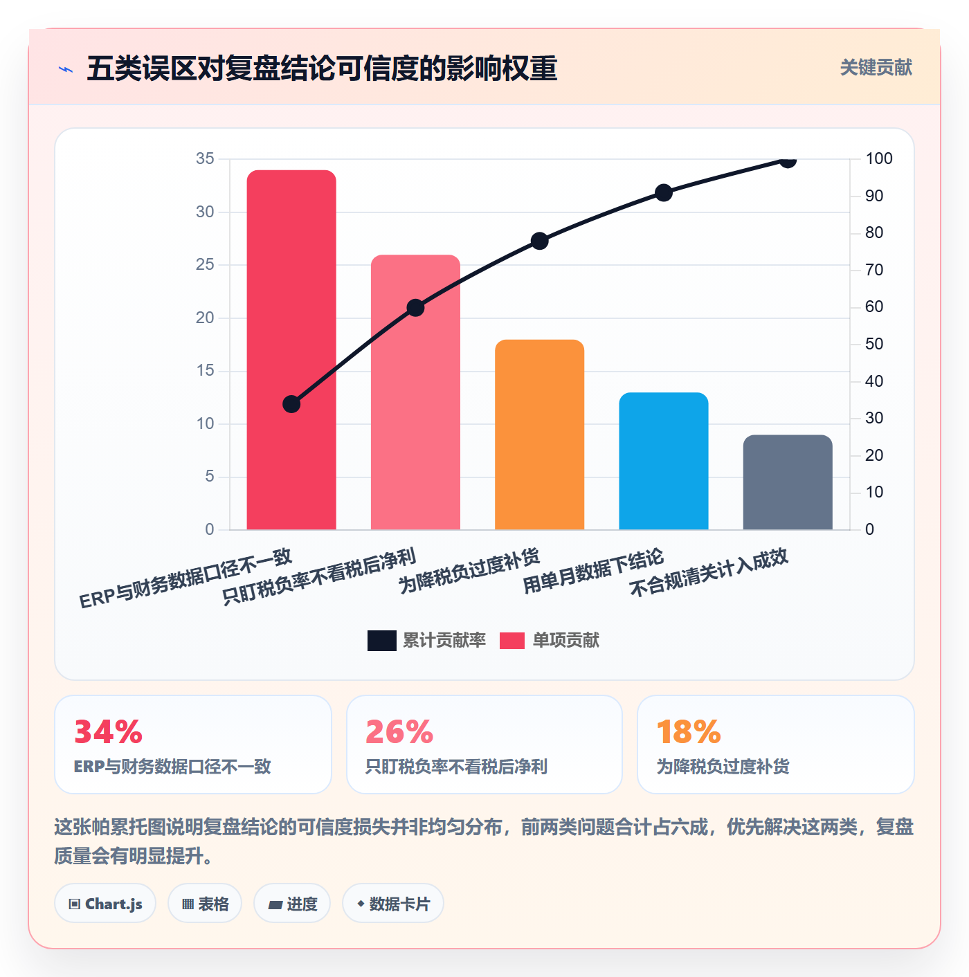 erp跨境电商实战复盘：从采购补货验证税务筹划效果