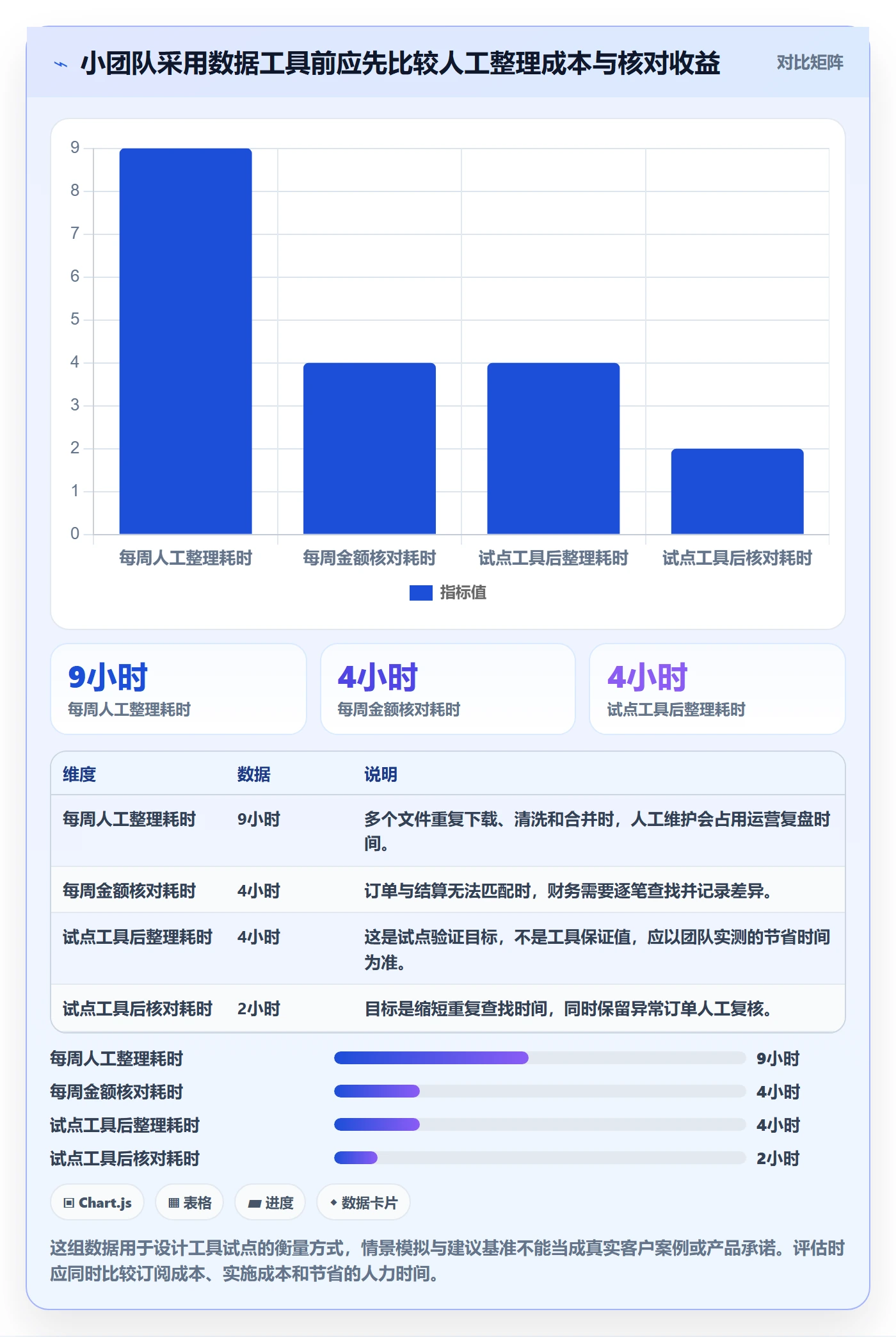 temu数据方法：用半托管模式支撑中小商家判断
