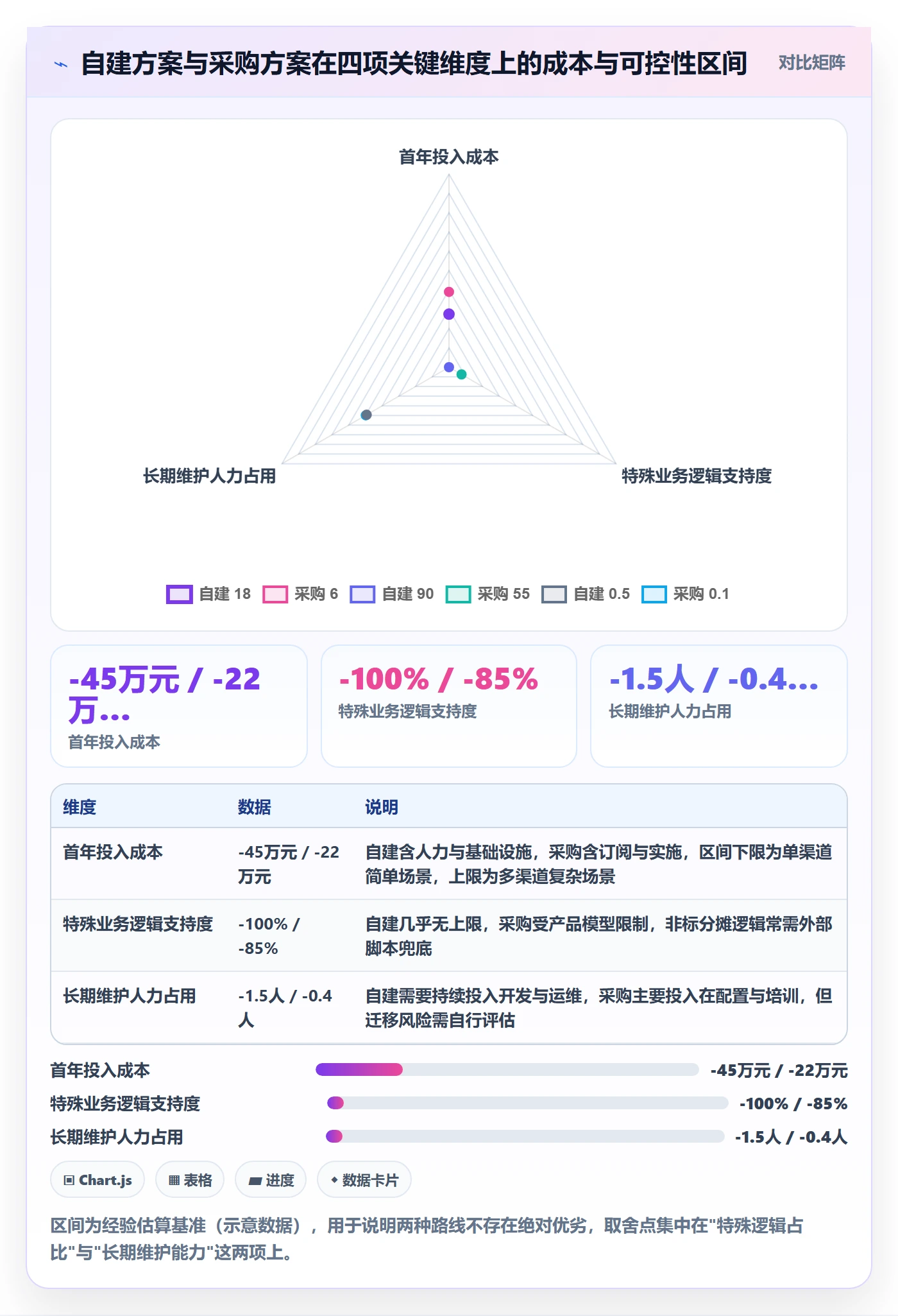 跨境电商运营建设路线：从客户服务到指标体系分几步